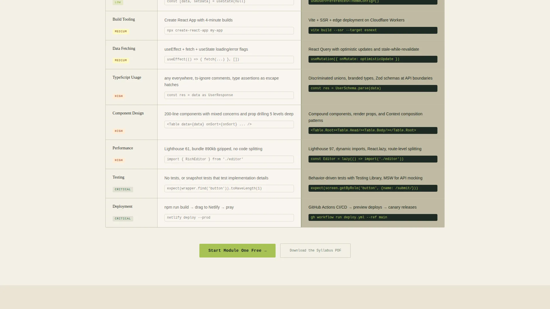 Online Skill Courses Professional Website Template