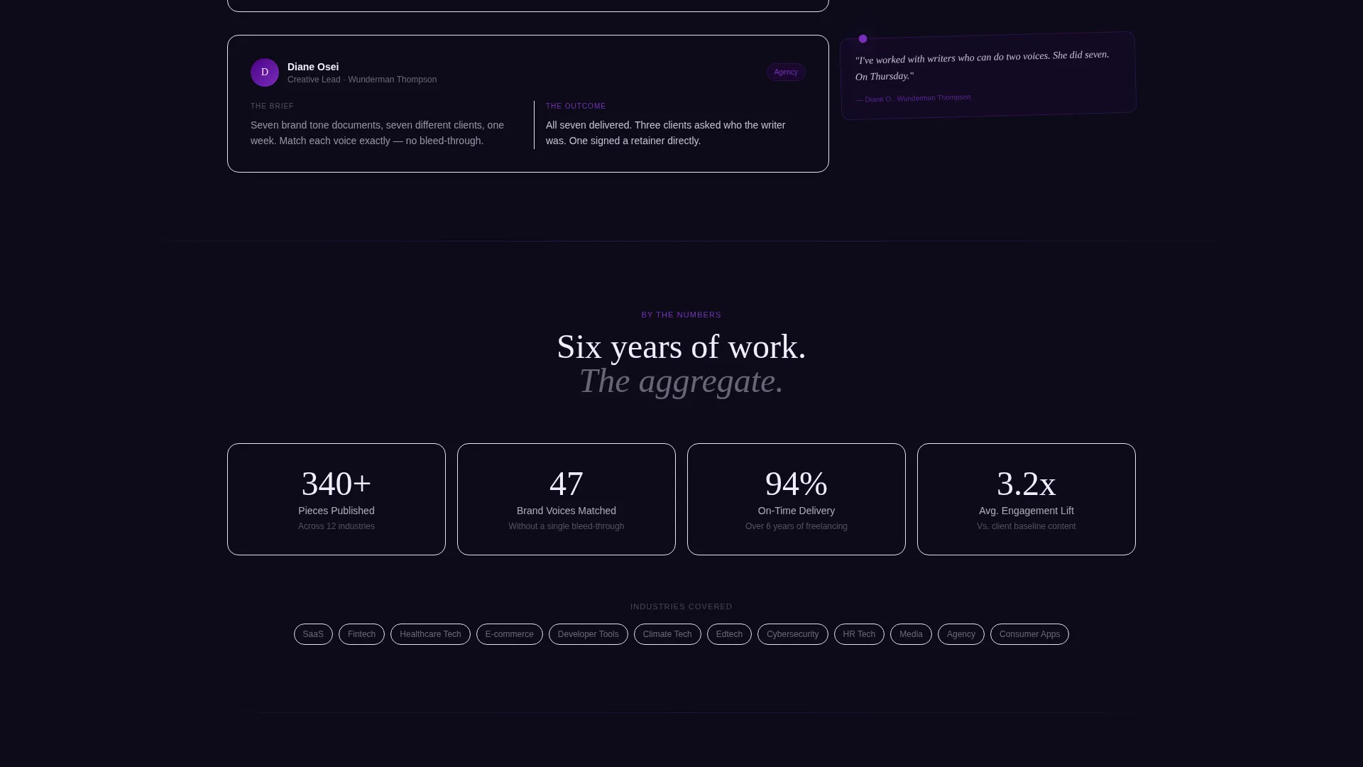Content Writer Portfolio Portfolio Website Template
