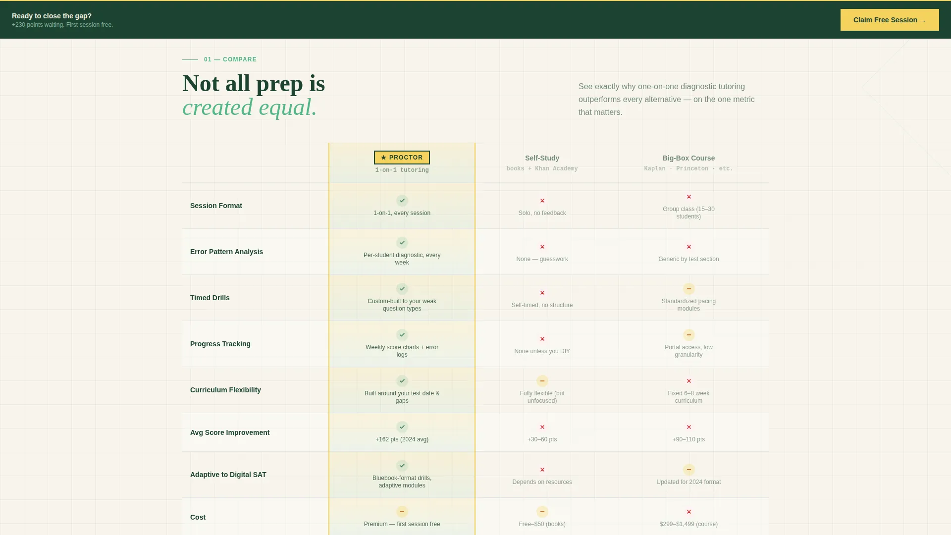 SAT & ACT Prep Tutor Landing Page Template
