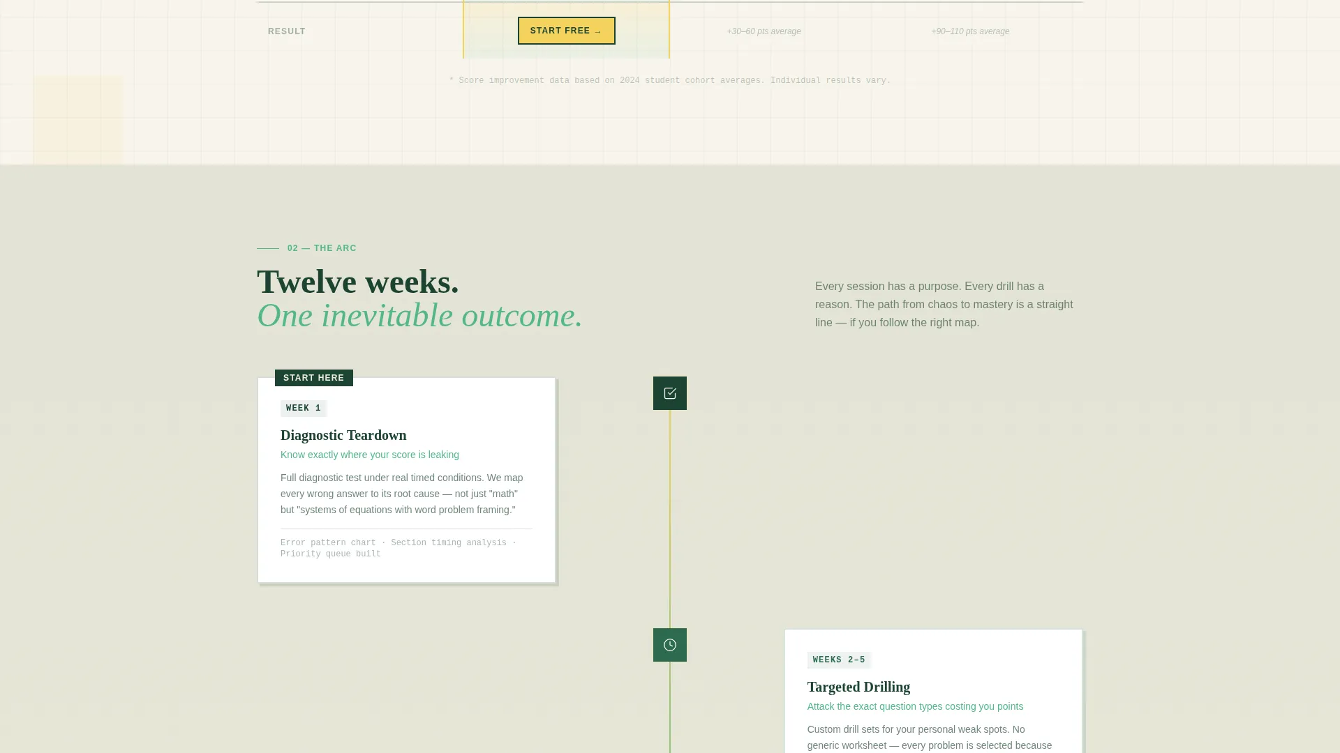 SAT & ACT Prep Tutor Landing Page Template