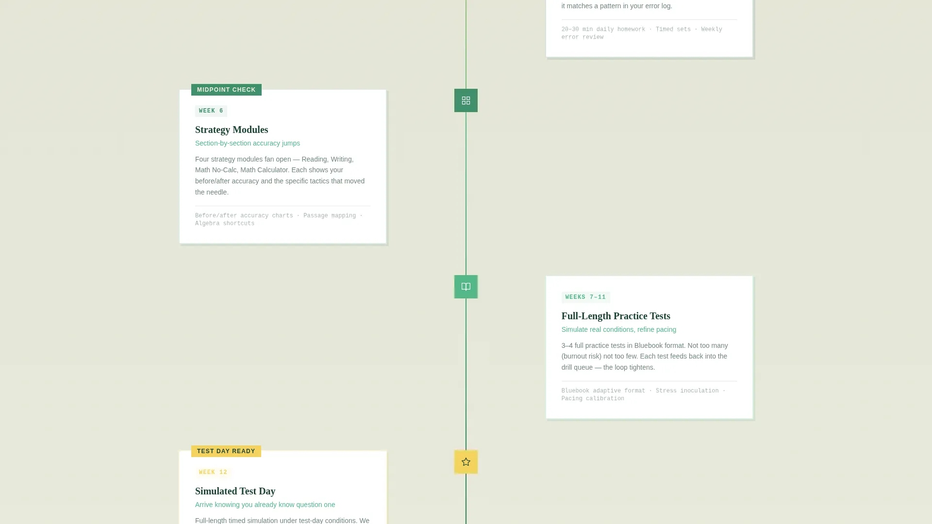 SAT & ACT Prep Tutor Landing Page Template