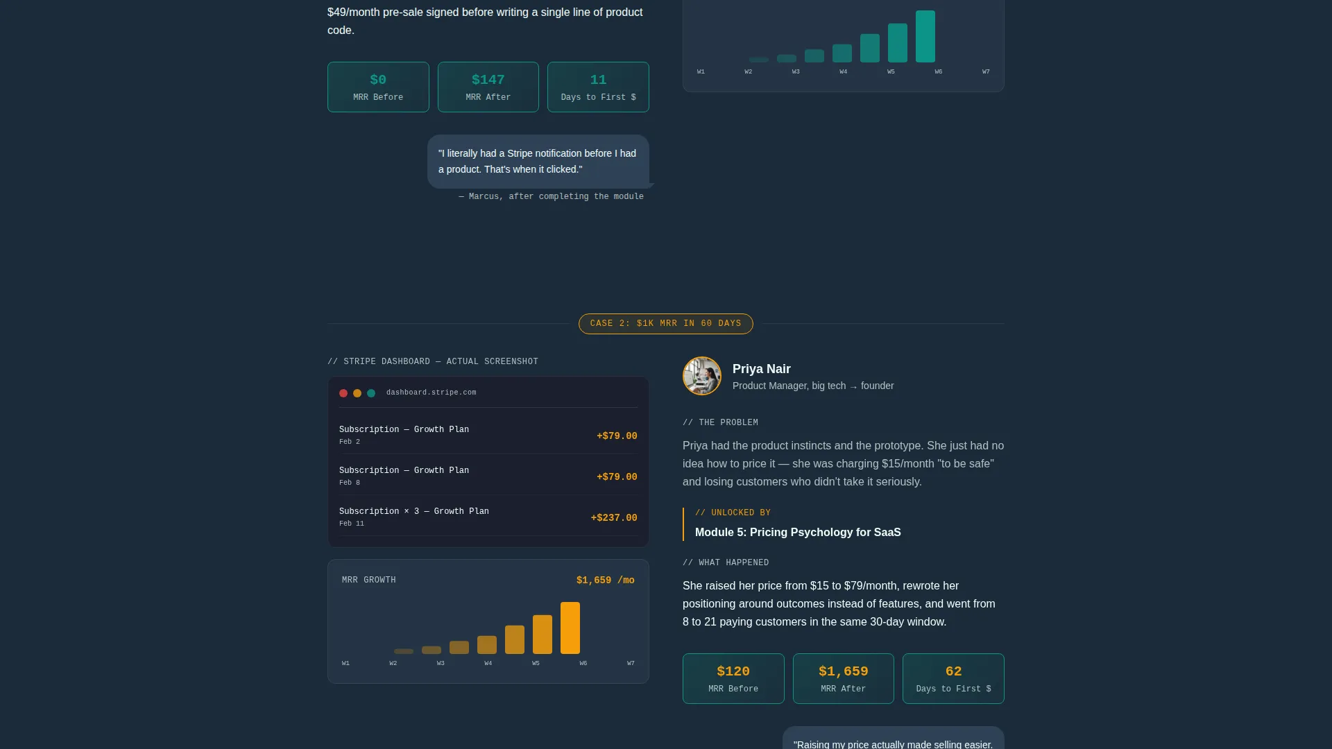 Online Skill Courses Reviews Website Template