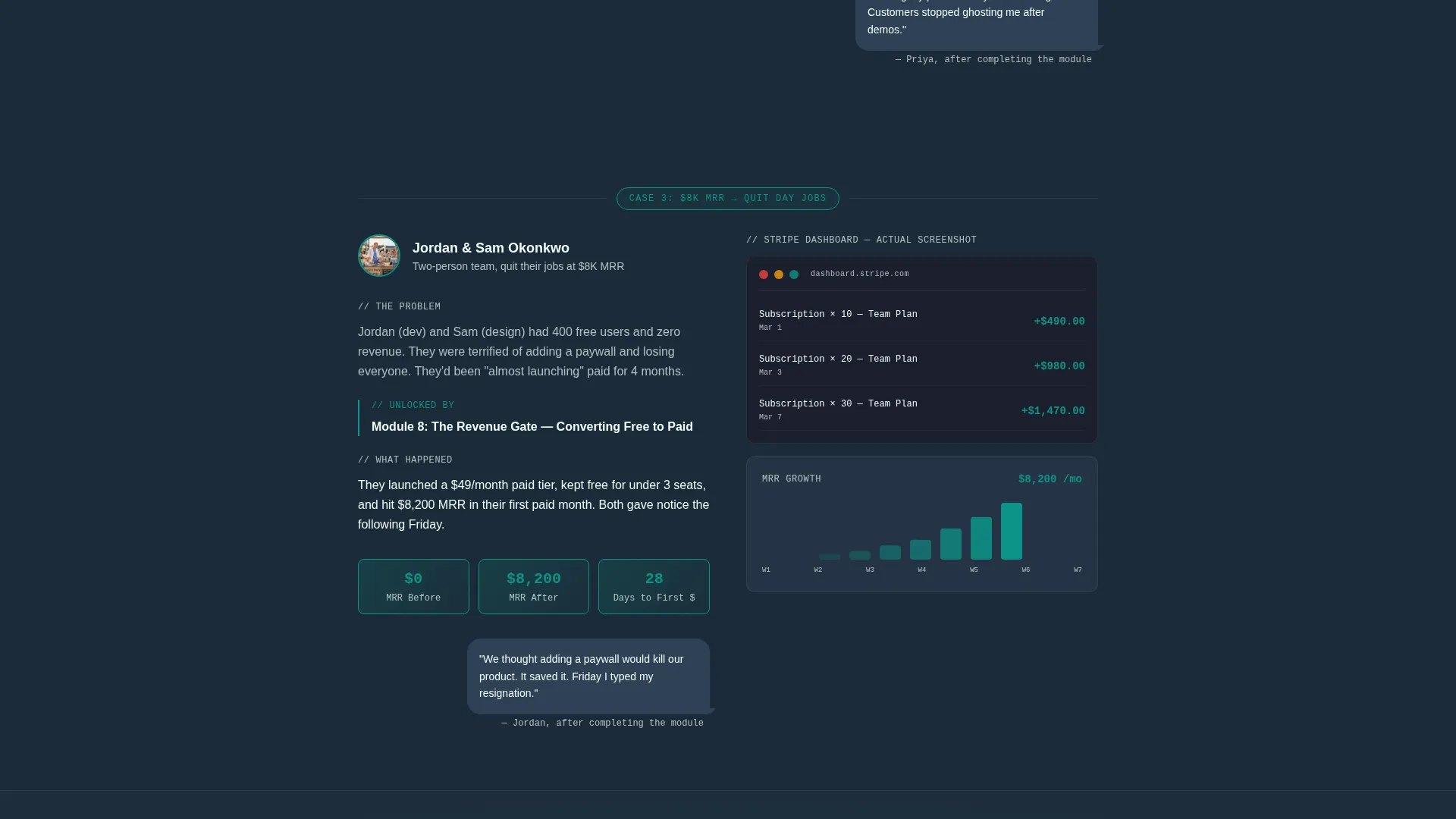 Online Skill Courses Reviews Website Template