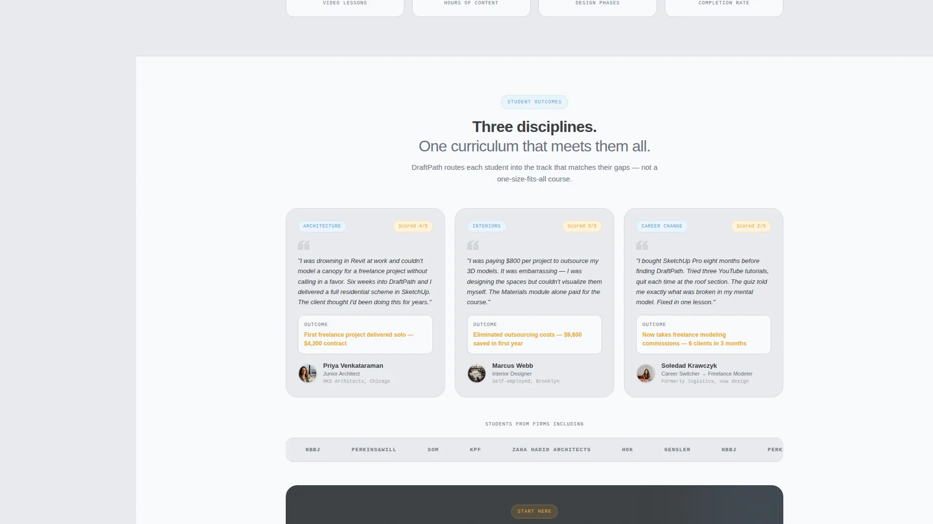 Online Skill Courses Advanced Professional Website Template