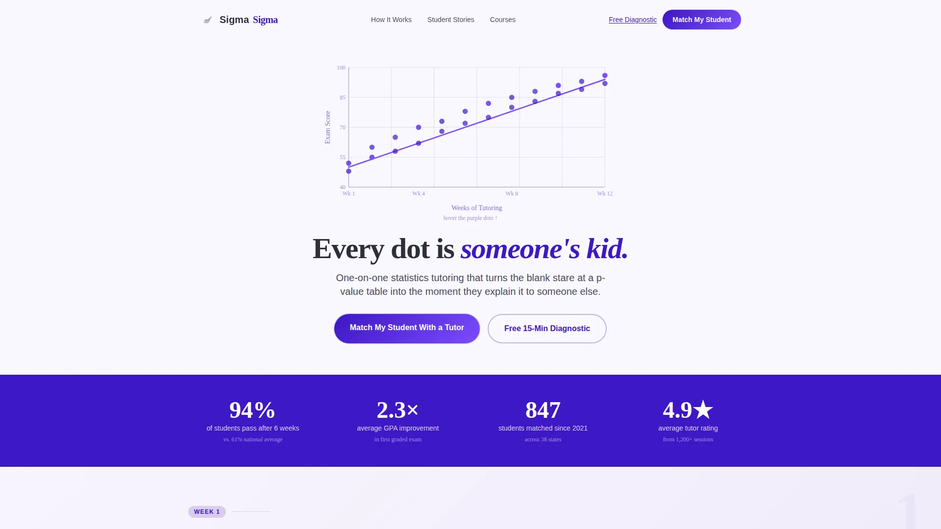 Statistics Tutoring Landing Page Template