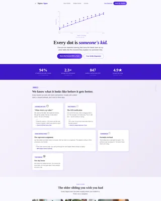 Statistics Tutoring Landing Page Template