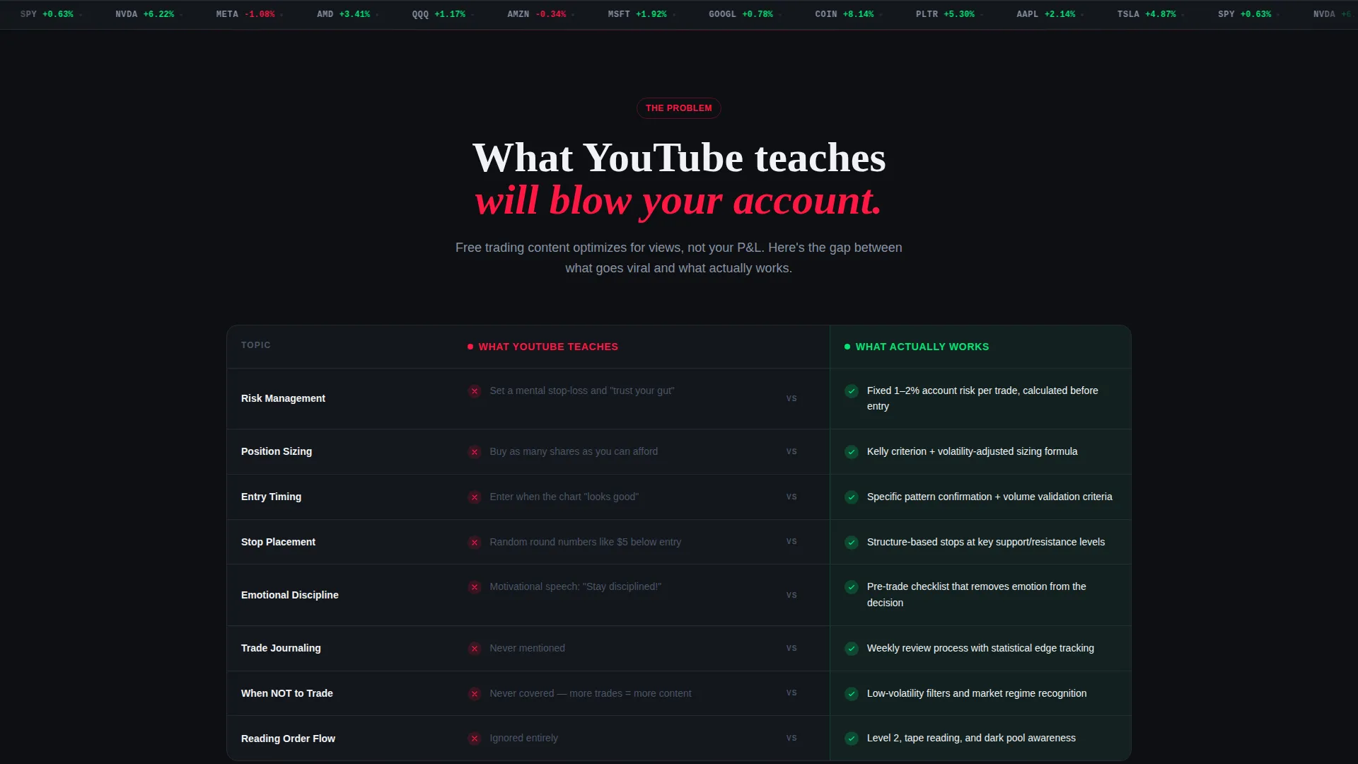 Online Skill Courses Complete Professional Website Template