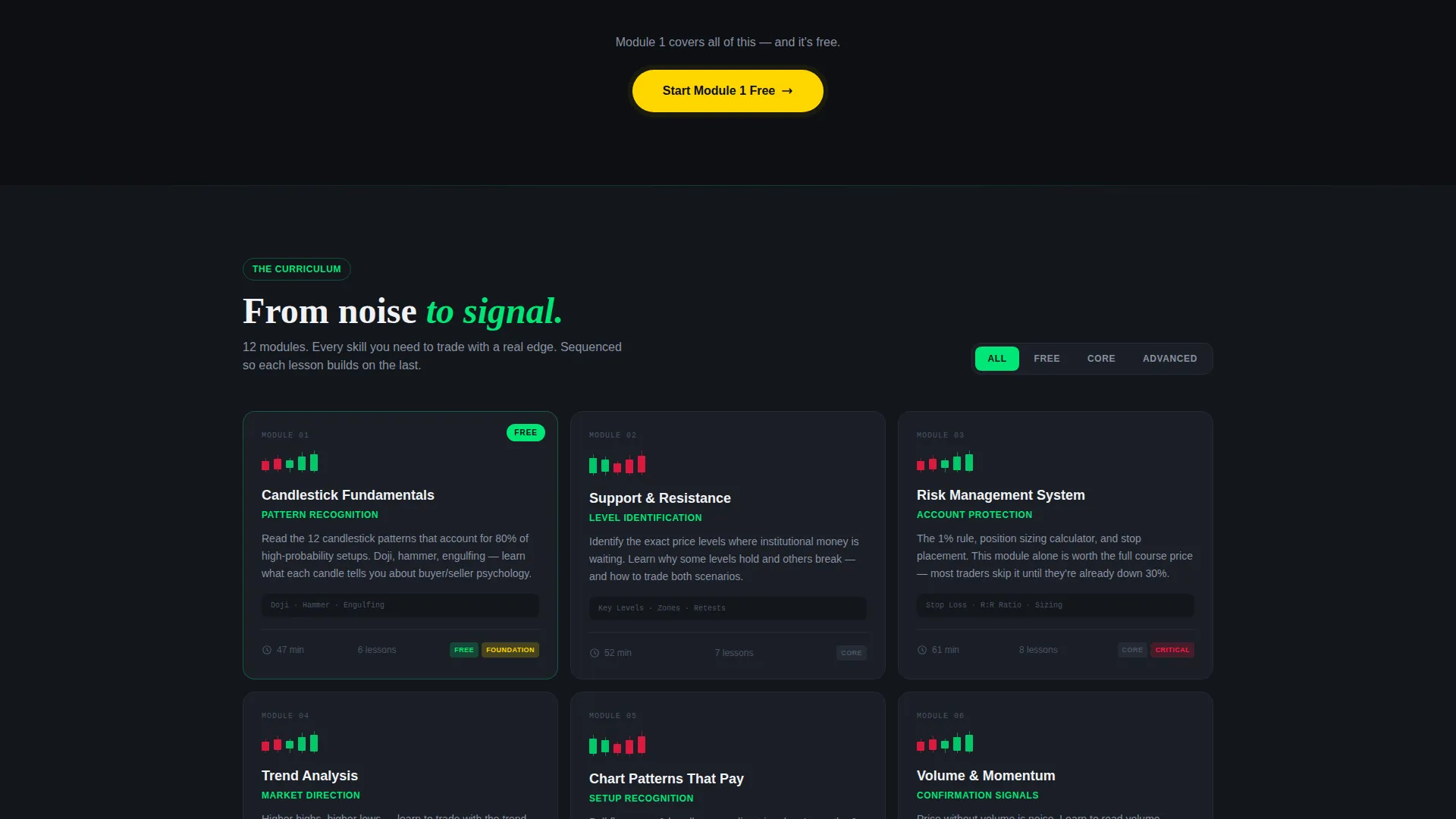 Online Skill Courses Complete Professional Website Template