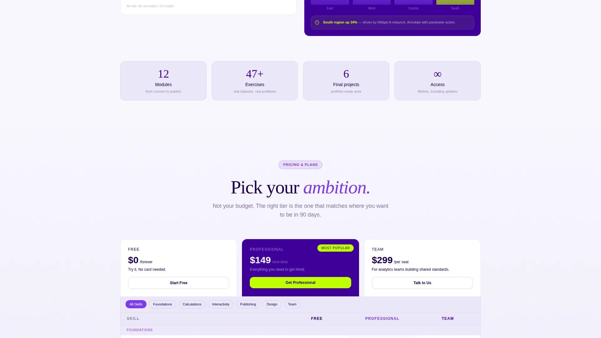 Data Visualization Course Landing Page Template