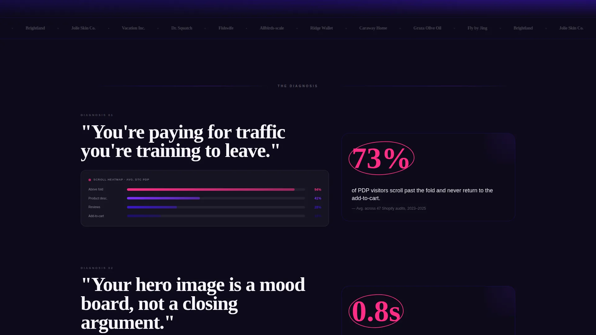 E-Commerce Marketing Agency Client Lead Website Template