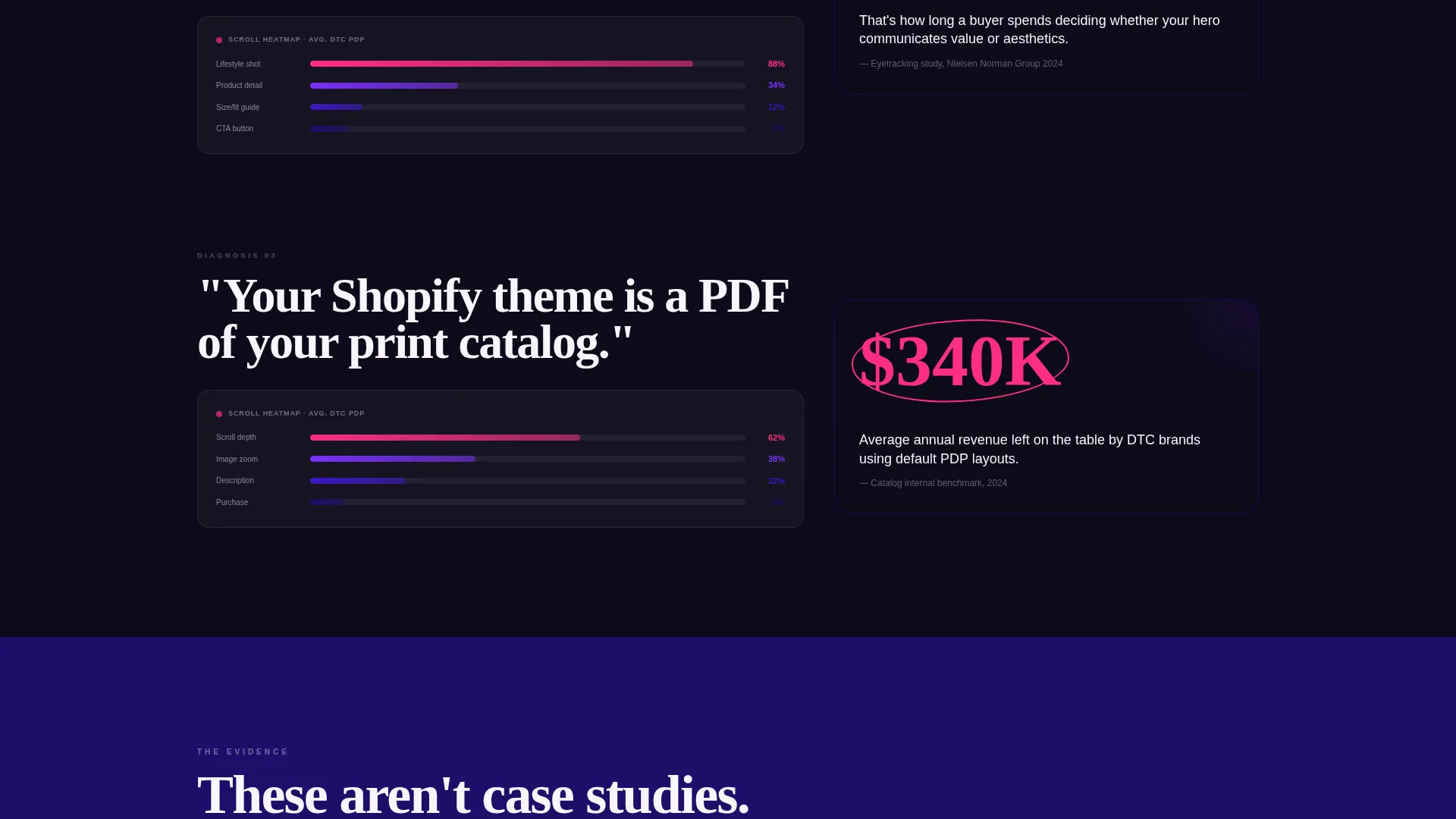 E-Commerce Marketing Agency Client Lead Website Template