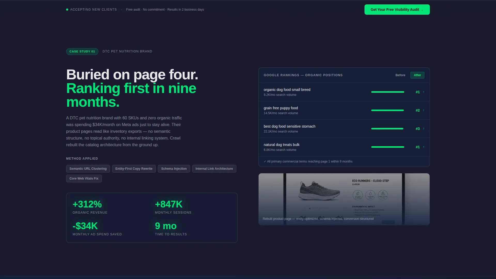 E-Commerce Marketing & Agency Portfolio Website Template