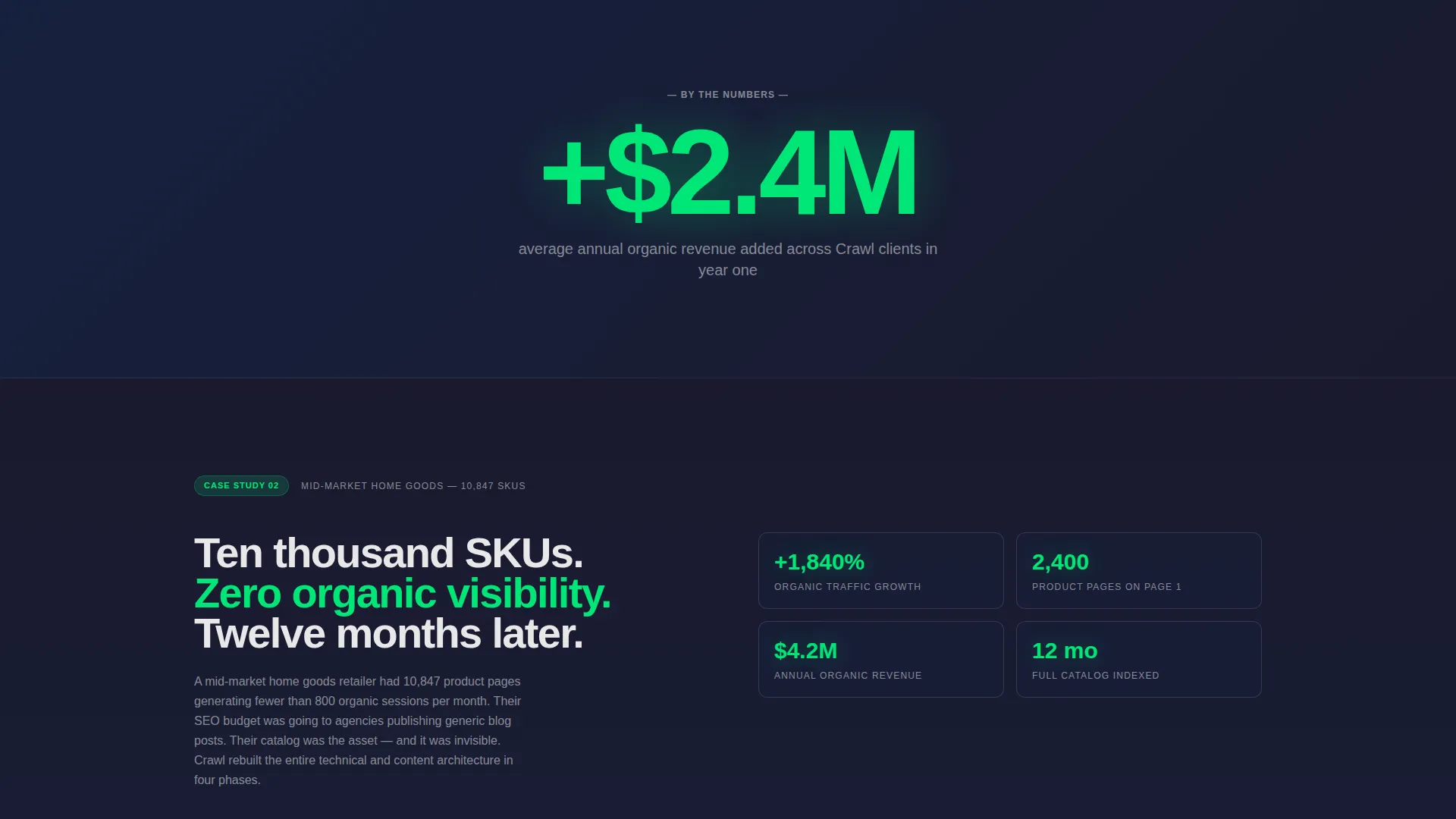 E-Commerce Marketing & Agency Portfolio Website Template