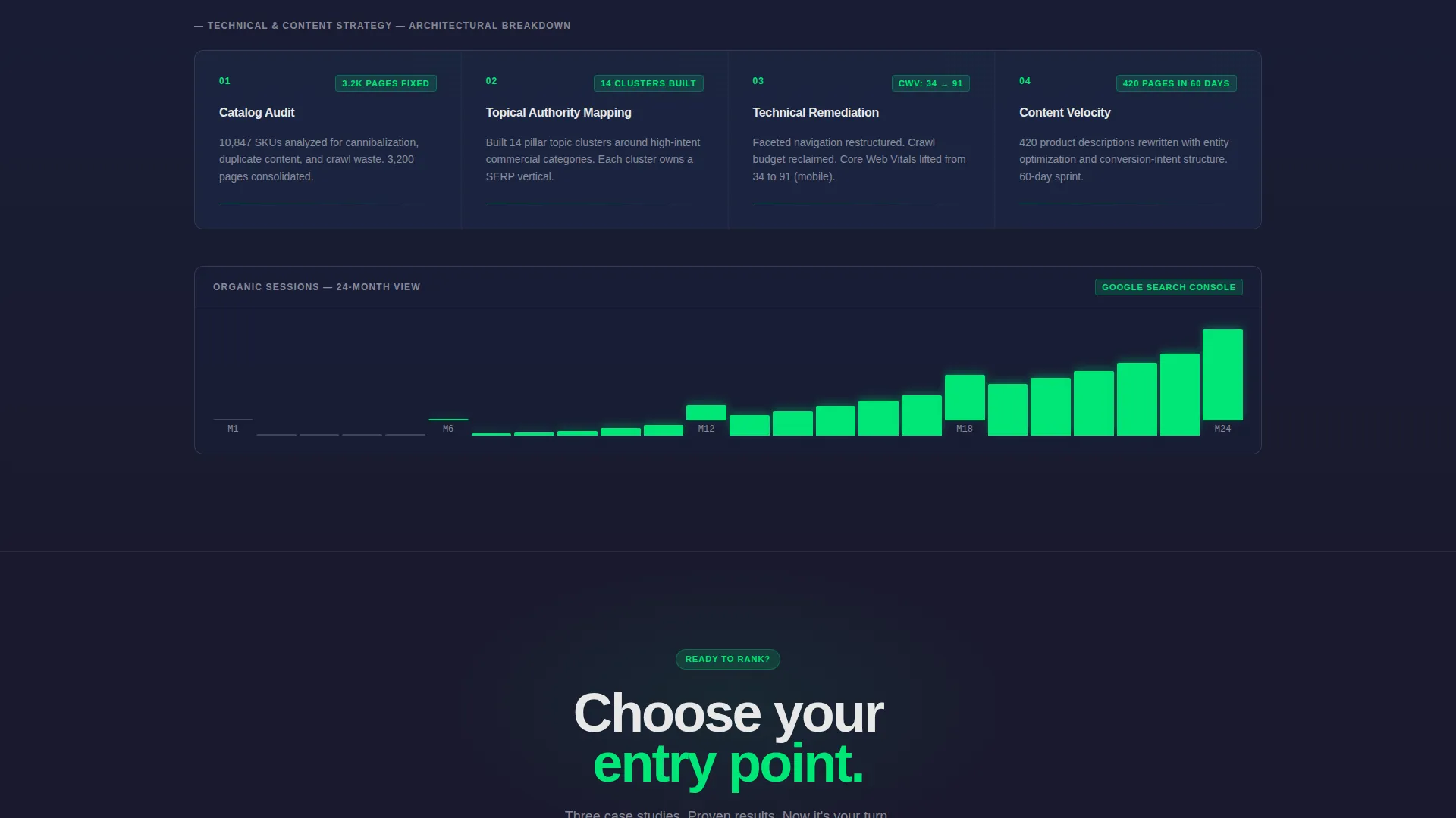 E-Commerce Marketing & Agency Portfolio Website Template