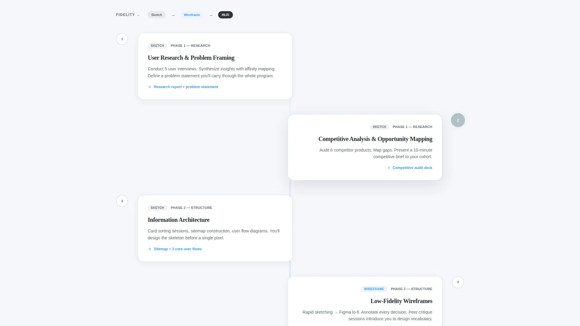 user experience/user interface Bootcamp Landing Page Template