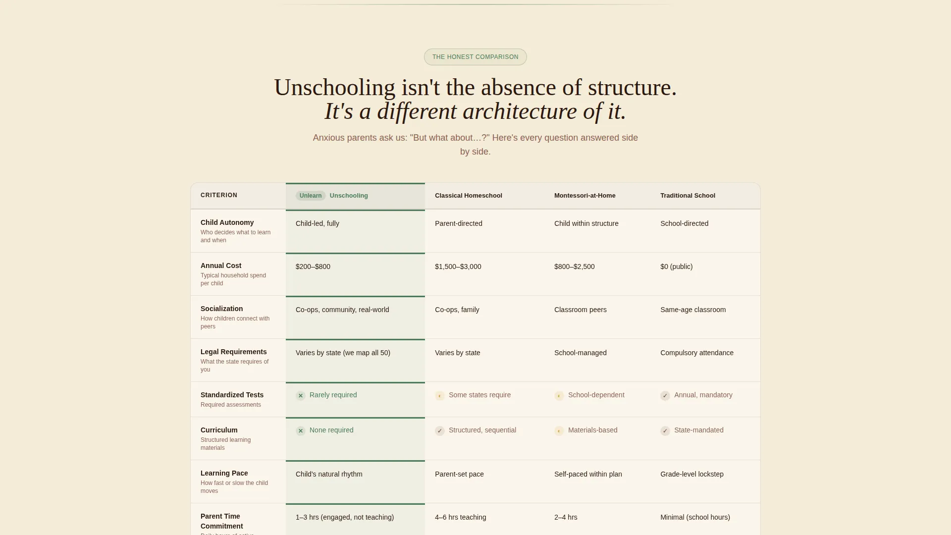 Unschooling Community Landing Page Template