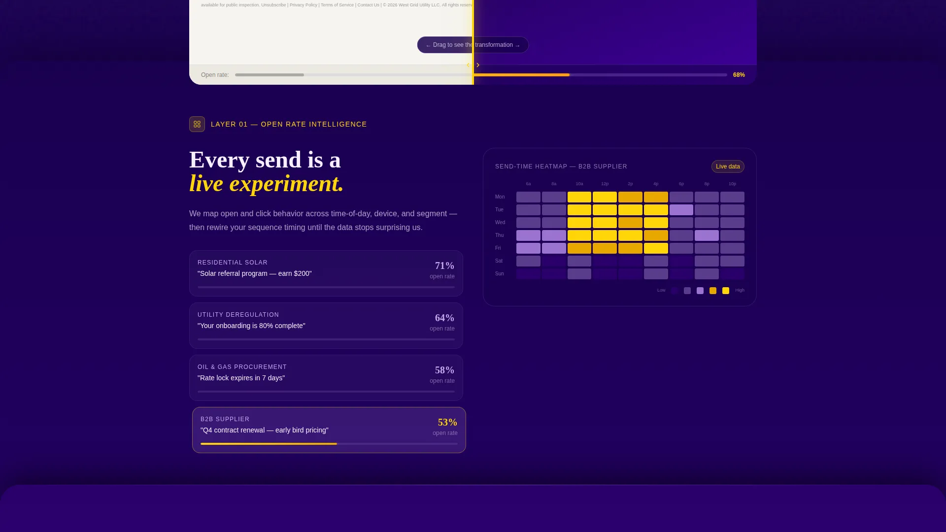 Energy Email Marketing Agency Landing Page Template