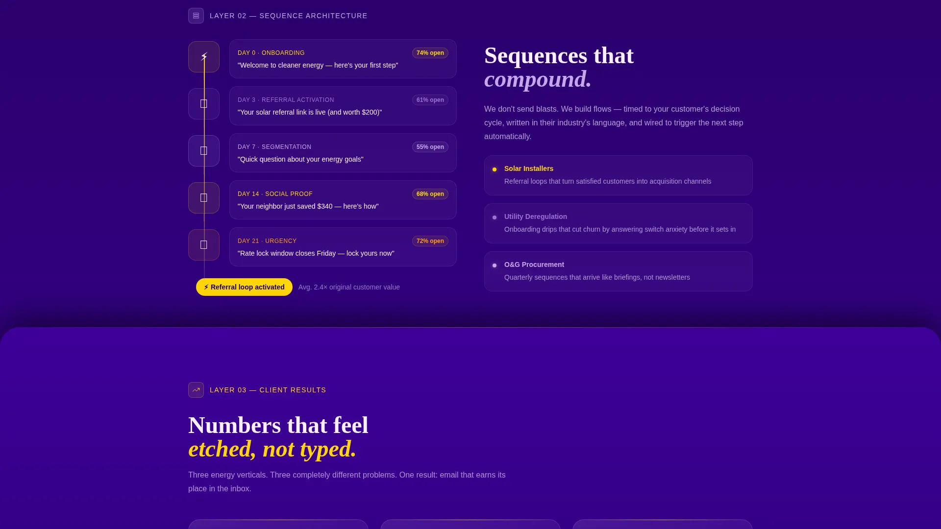 Energy Email Marketing Agency Landing Page Template