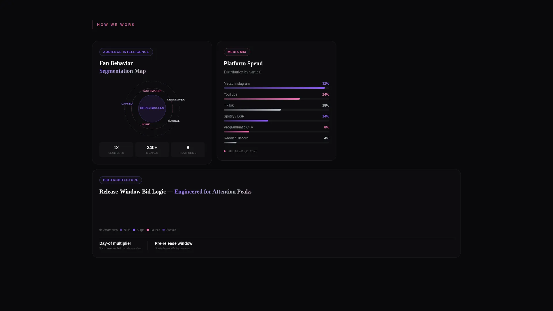 Immersive Entertainment PPC Agency Landing Page