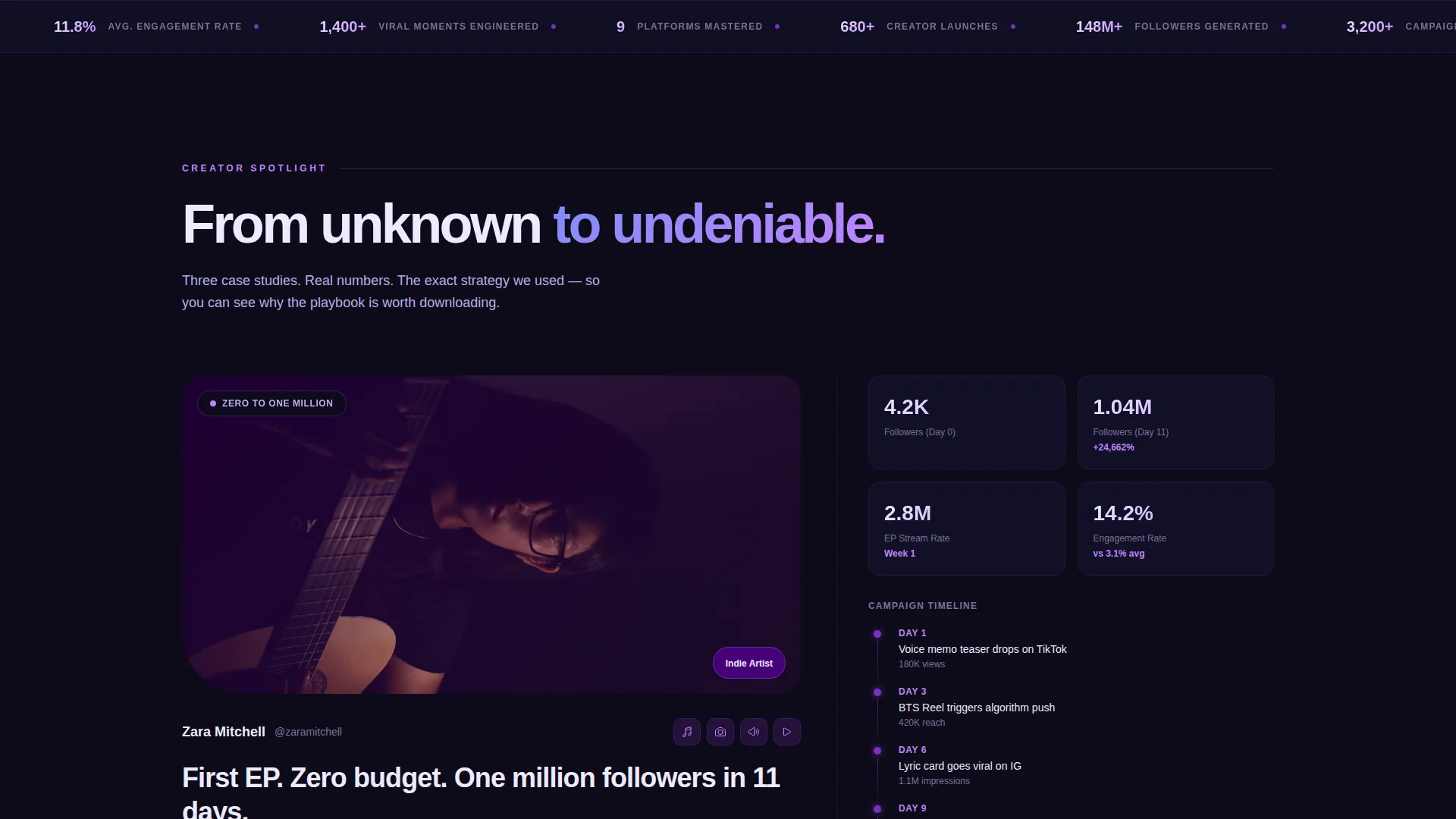 Entertainment Social Media Agency Landing Page