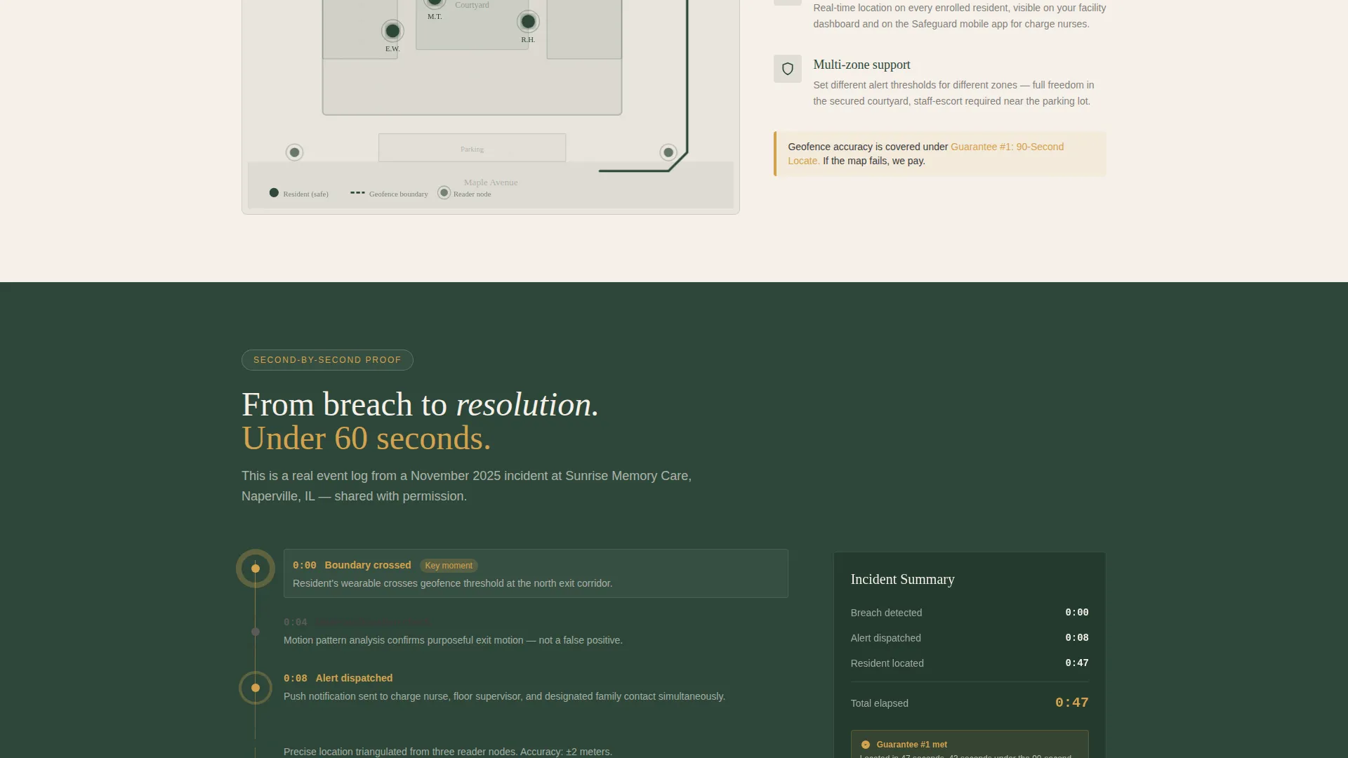 Memory Care Wandering Prevention Landing Page