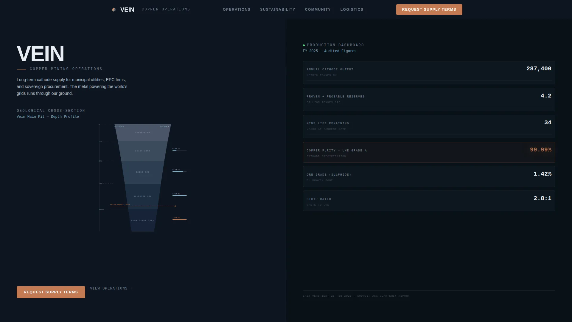 Copper Mining Company Landing Page Template