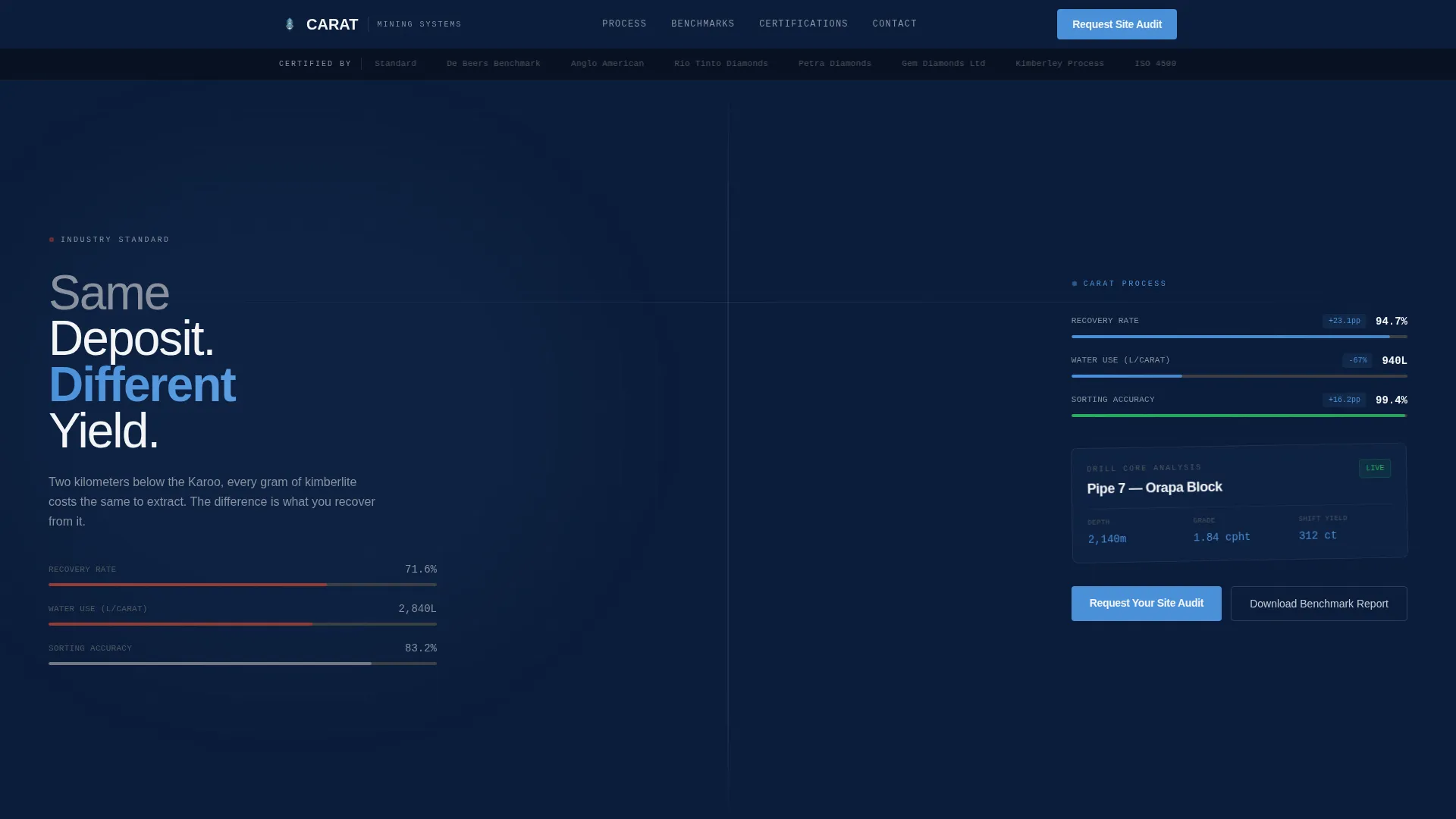 Diamond Mining Landing Page Template | Precision Design
