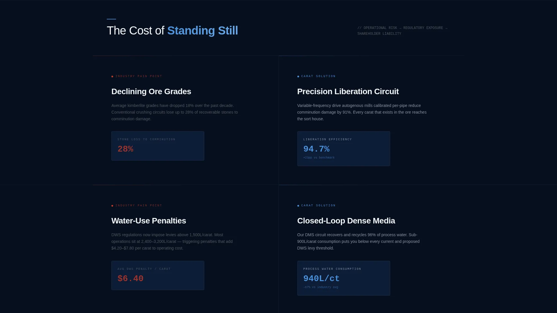 Diamond Mining Landing Page Template | Precision Design