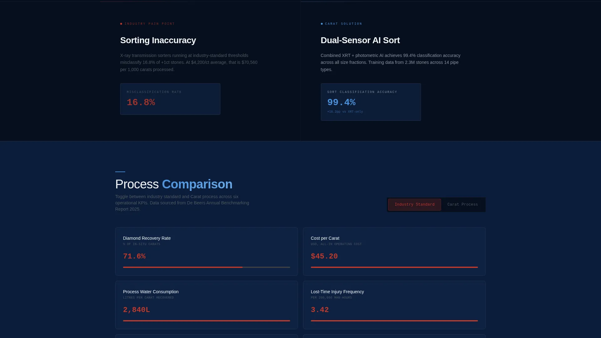 Diamond Mining Landing Page Template | Precision Design