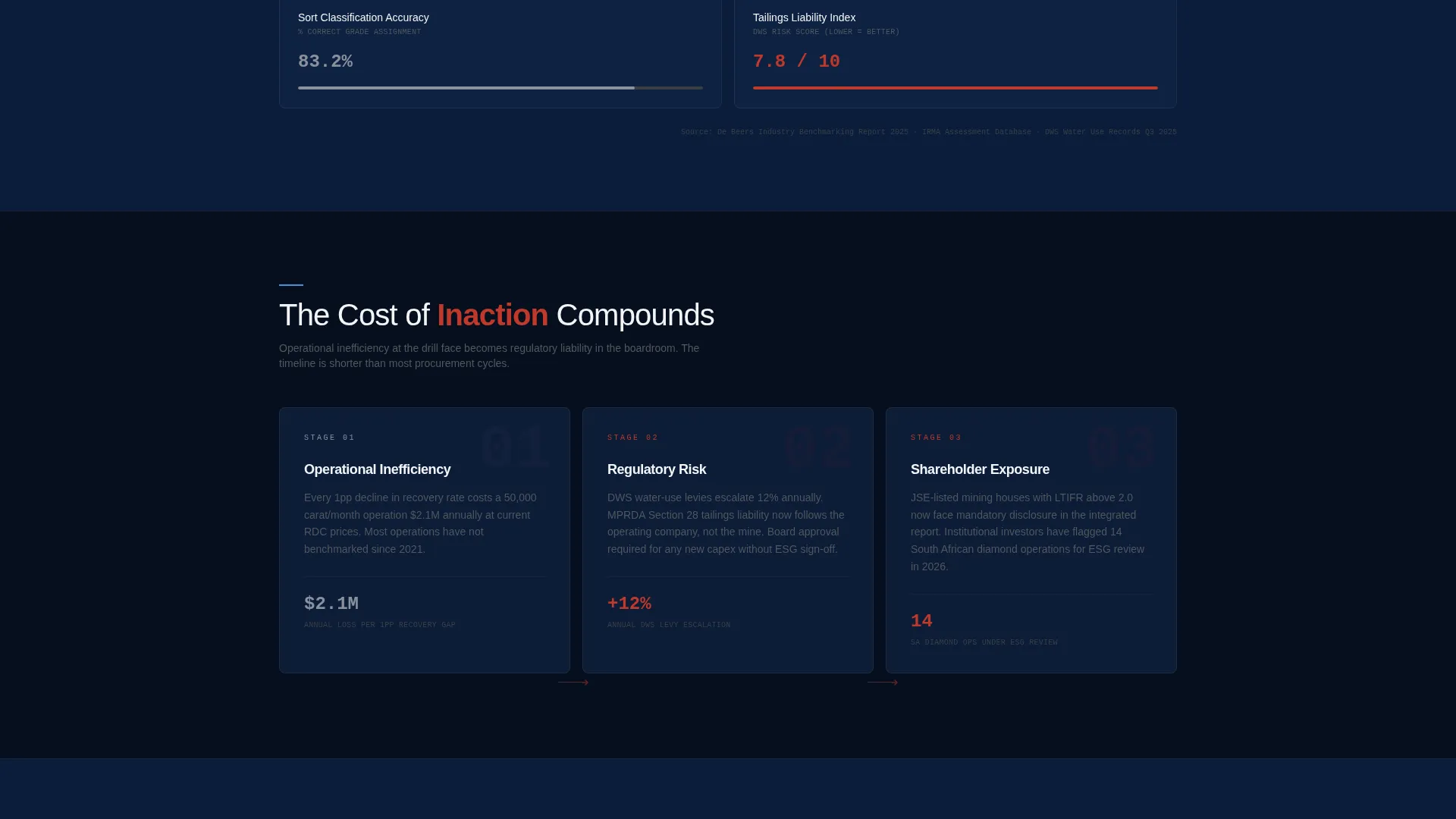 Diamond Mining Landing Page Template | Precision Design
