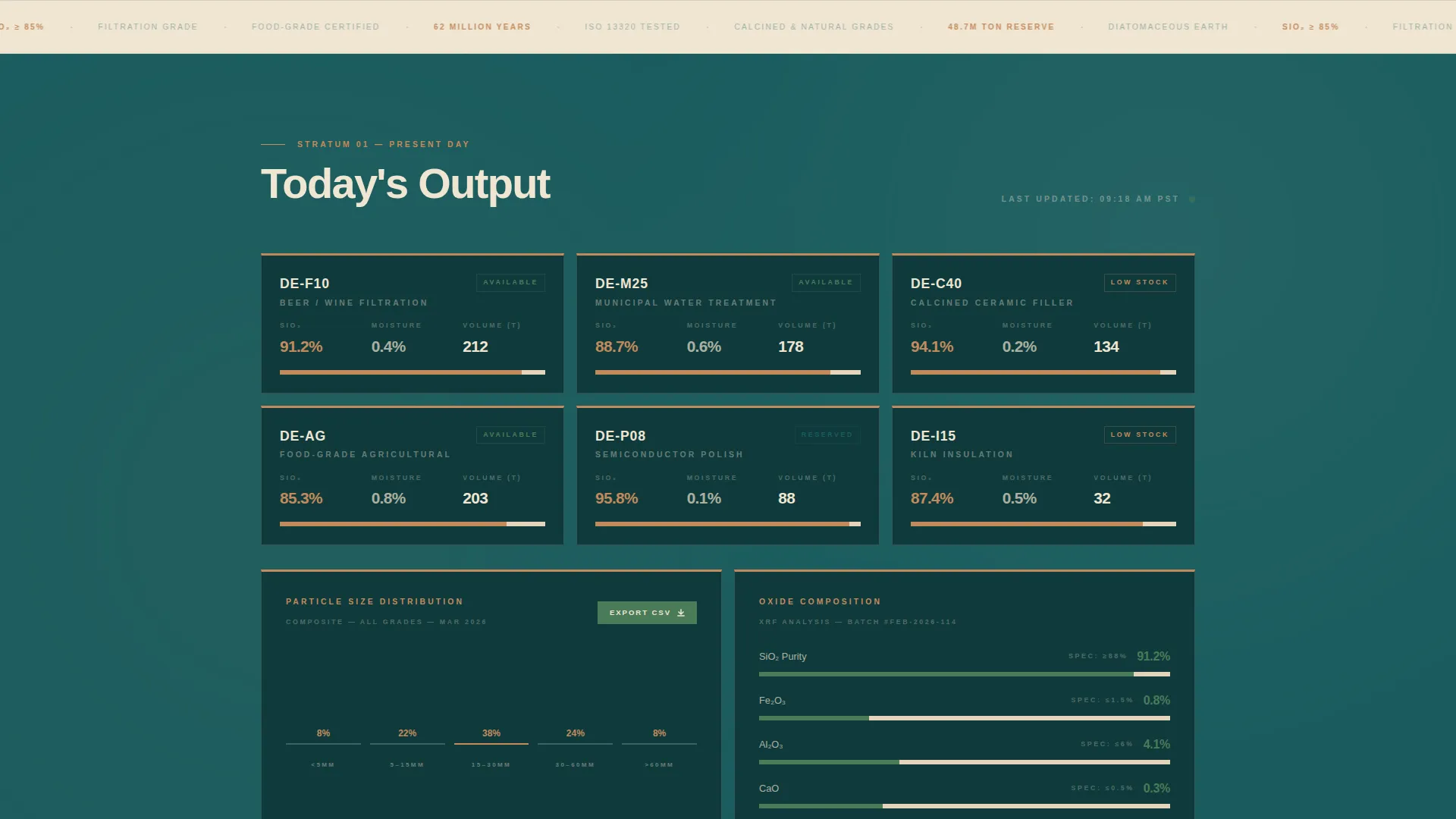 Diatomite Mining Landing Page Template - Dashboard Style