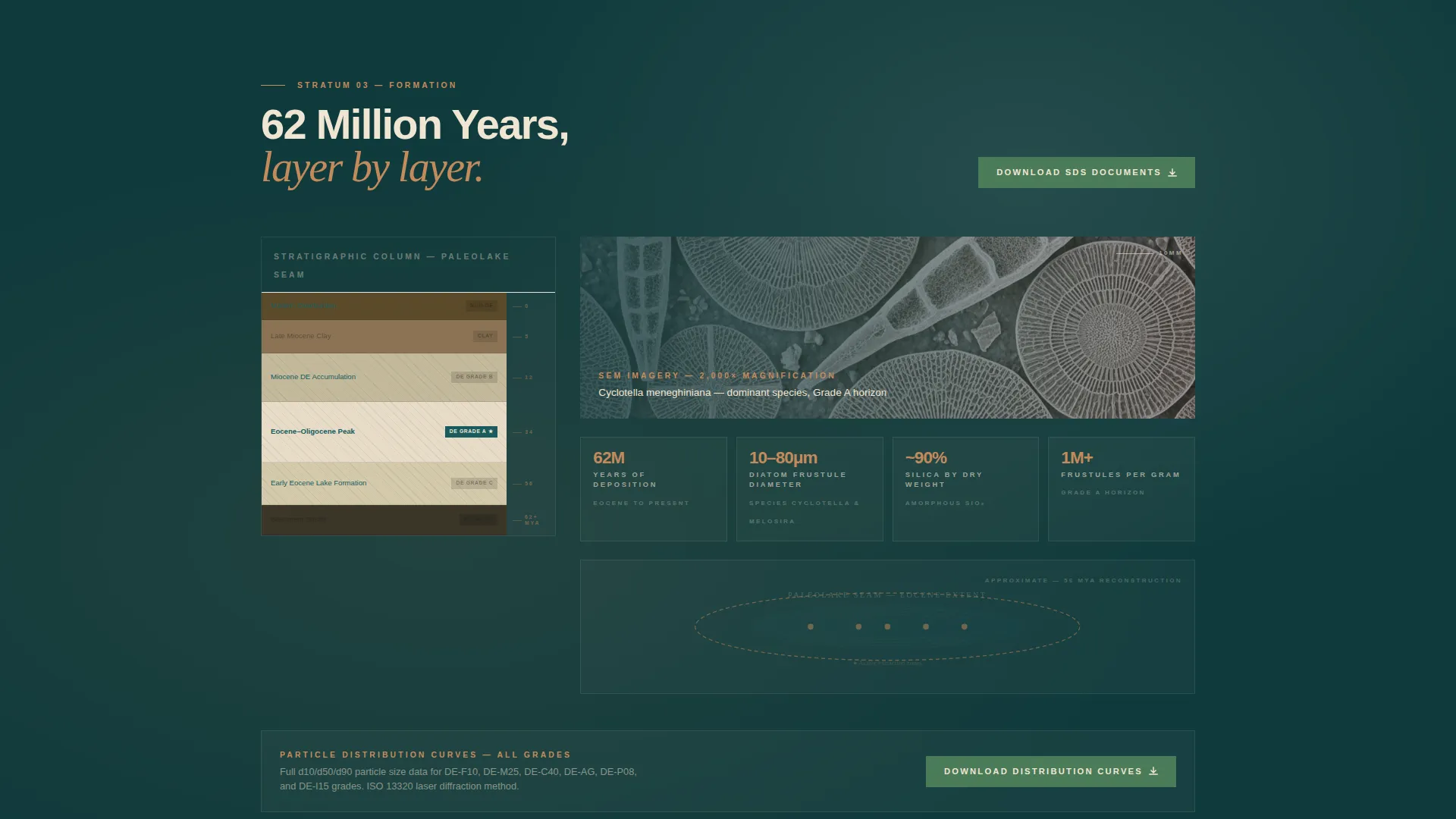 Diatomite Mining Landing Page Template - Dashboard Style