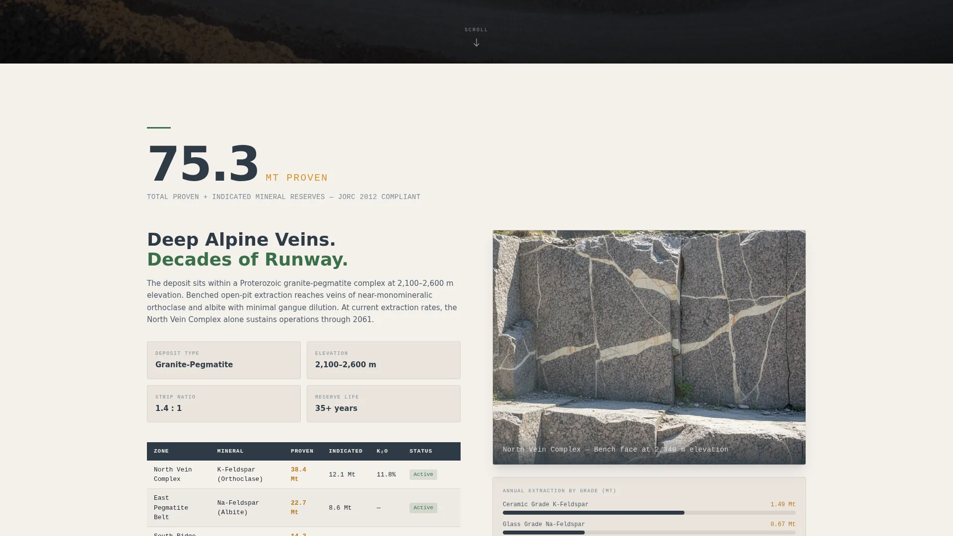 Mining Landing Page Template | Stats-First Industrial Design