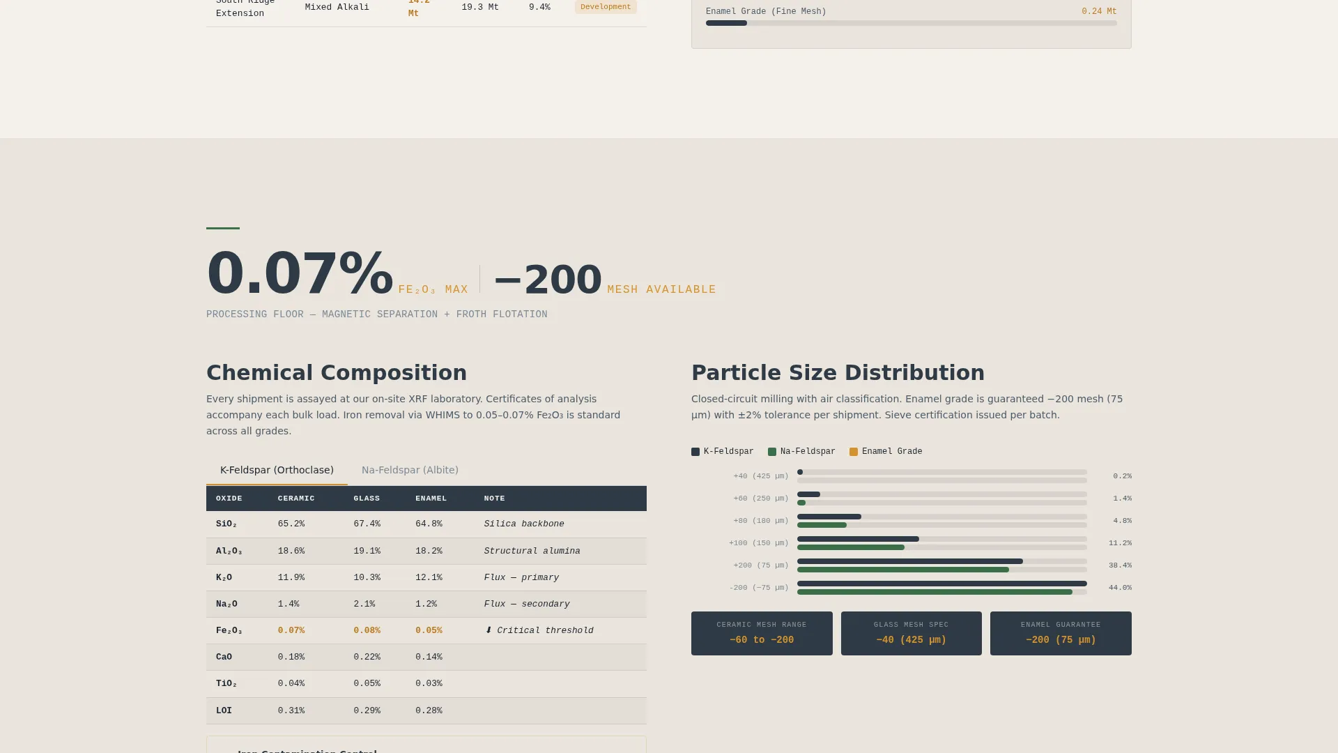 Mining Landing Page Template | Stats-First Industrial Design