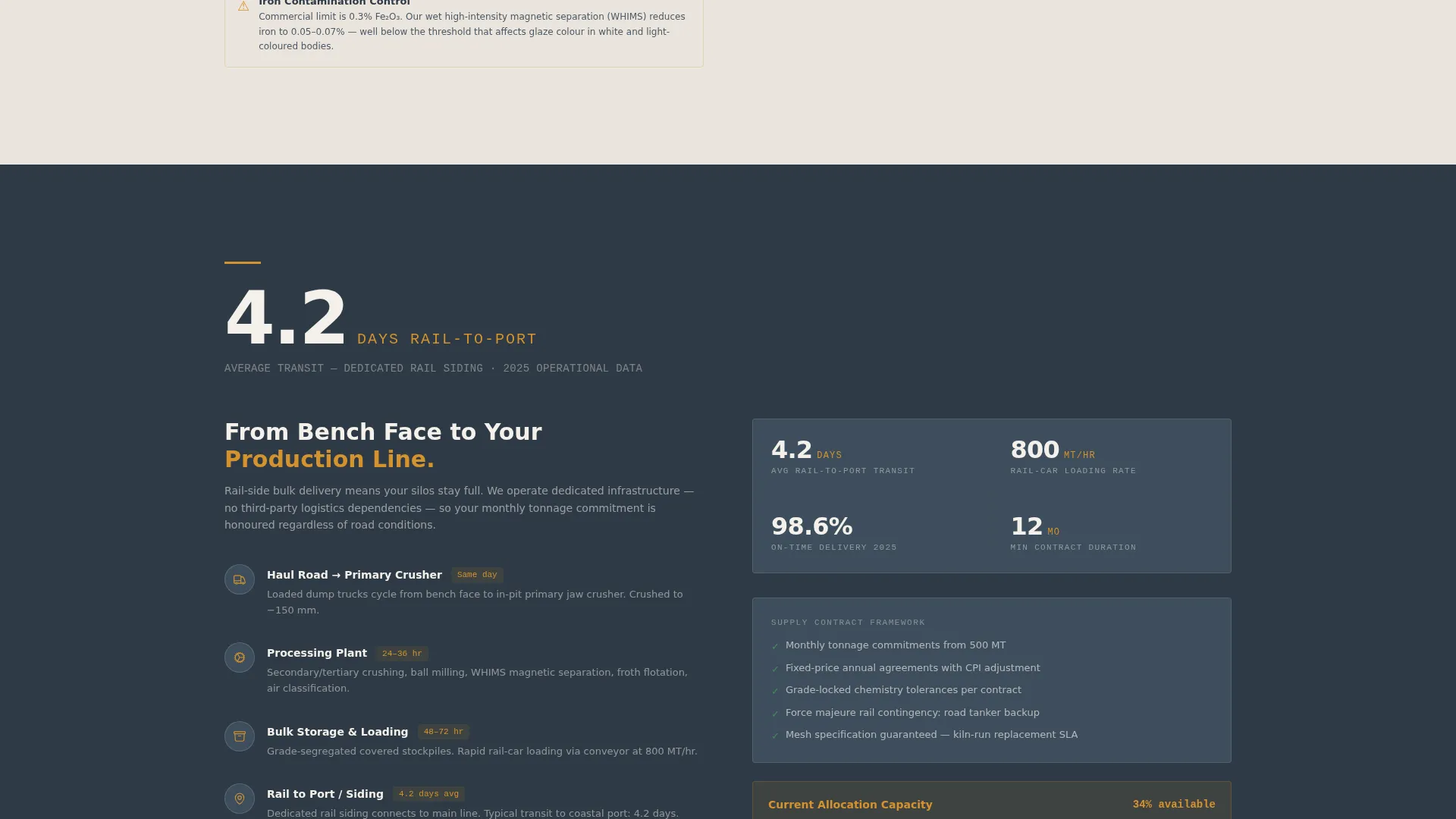 Mining Landing Page Template | Stats-First Industrial Design