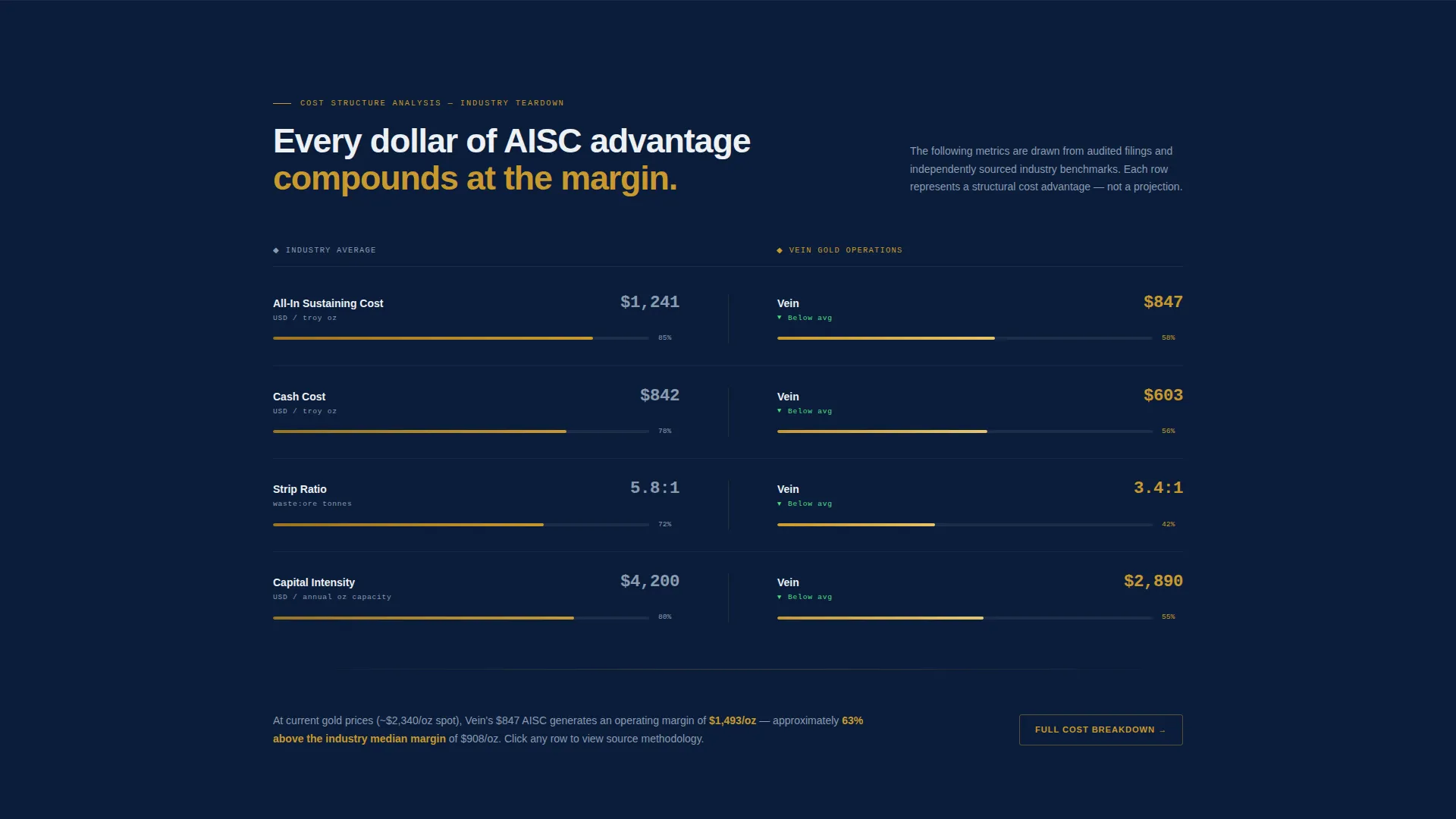 Gold Mining Landing Page Template for Investors