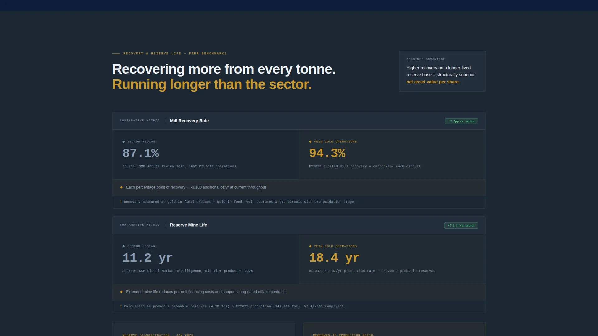 Gold Mining Landing Page Template for Investors