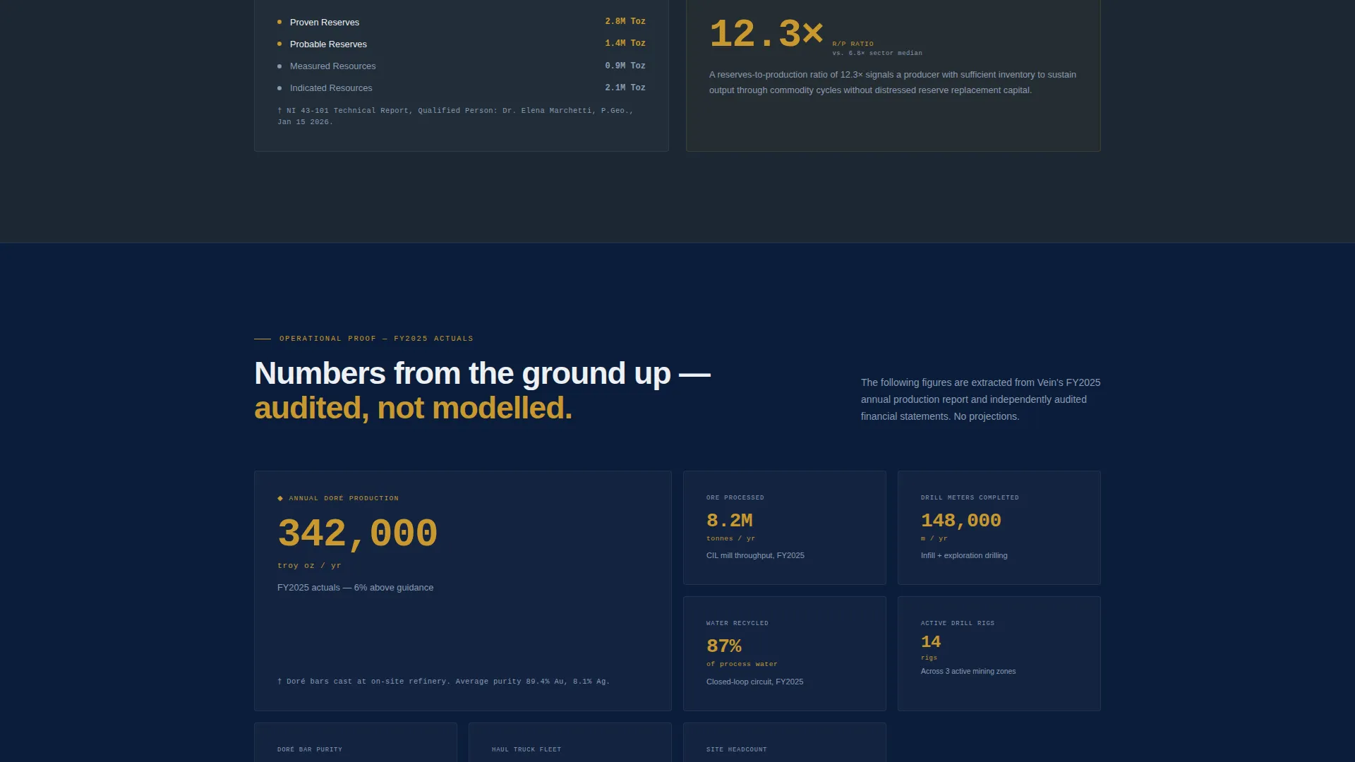 Gold Mining Landing Page Template for Investors