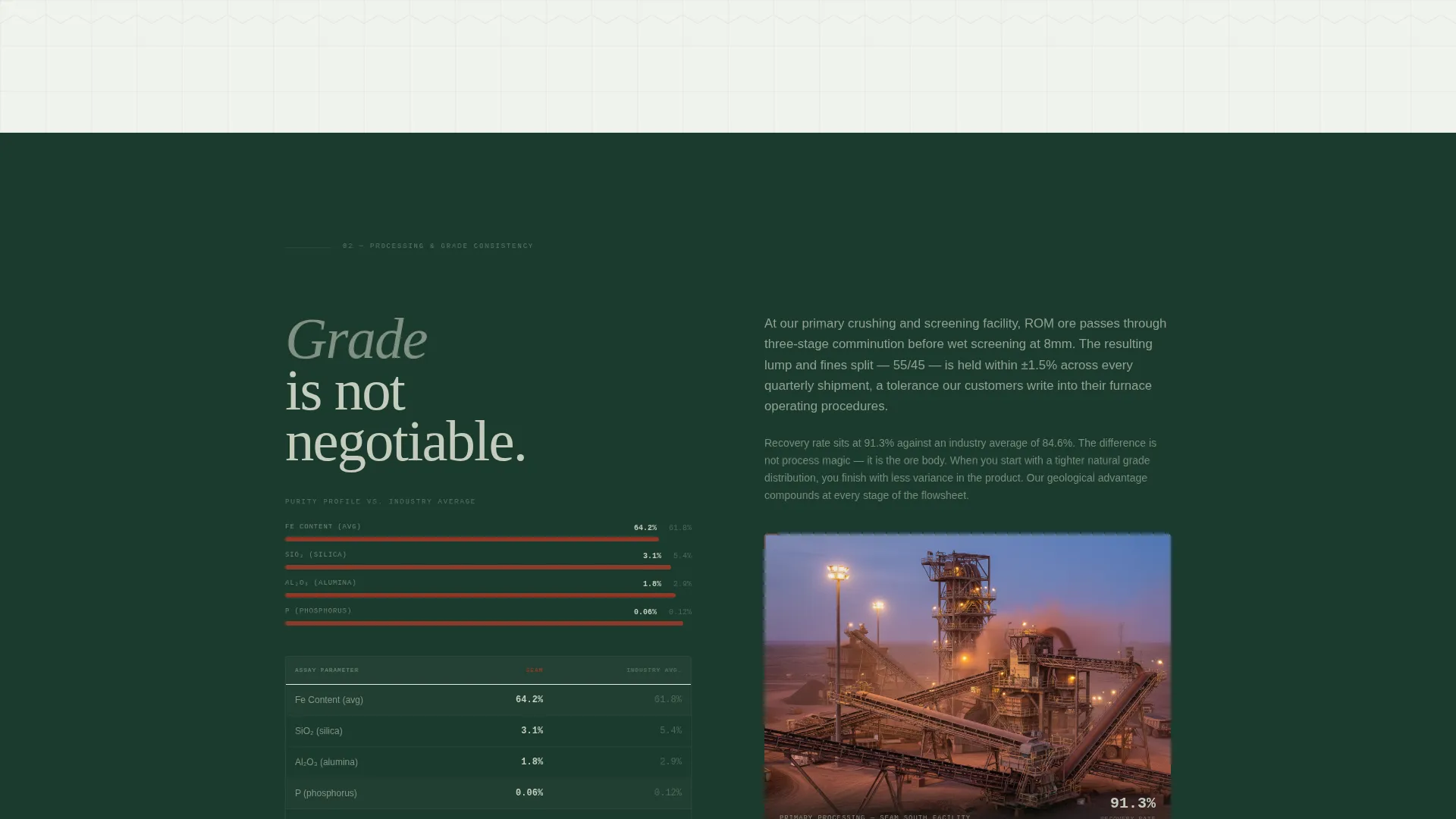 Metal & Mineral Mining Professional Website Template