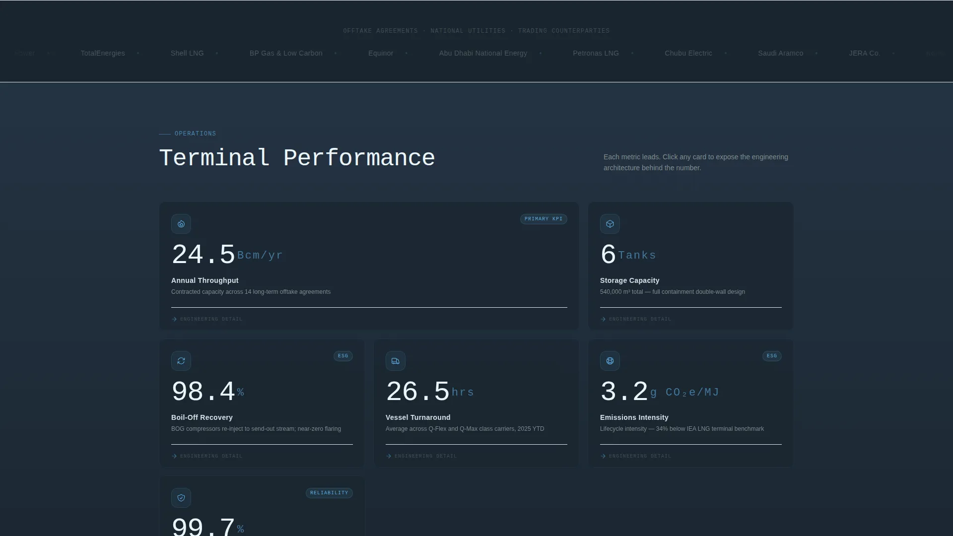 LNG Terminal & Trading Landing Page Template