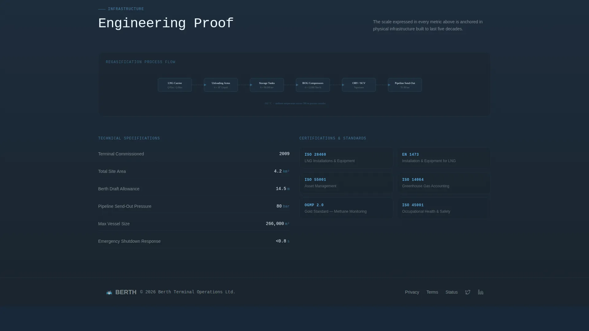 LNG Terminal & Trading Landing Page Template
