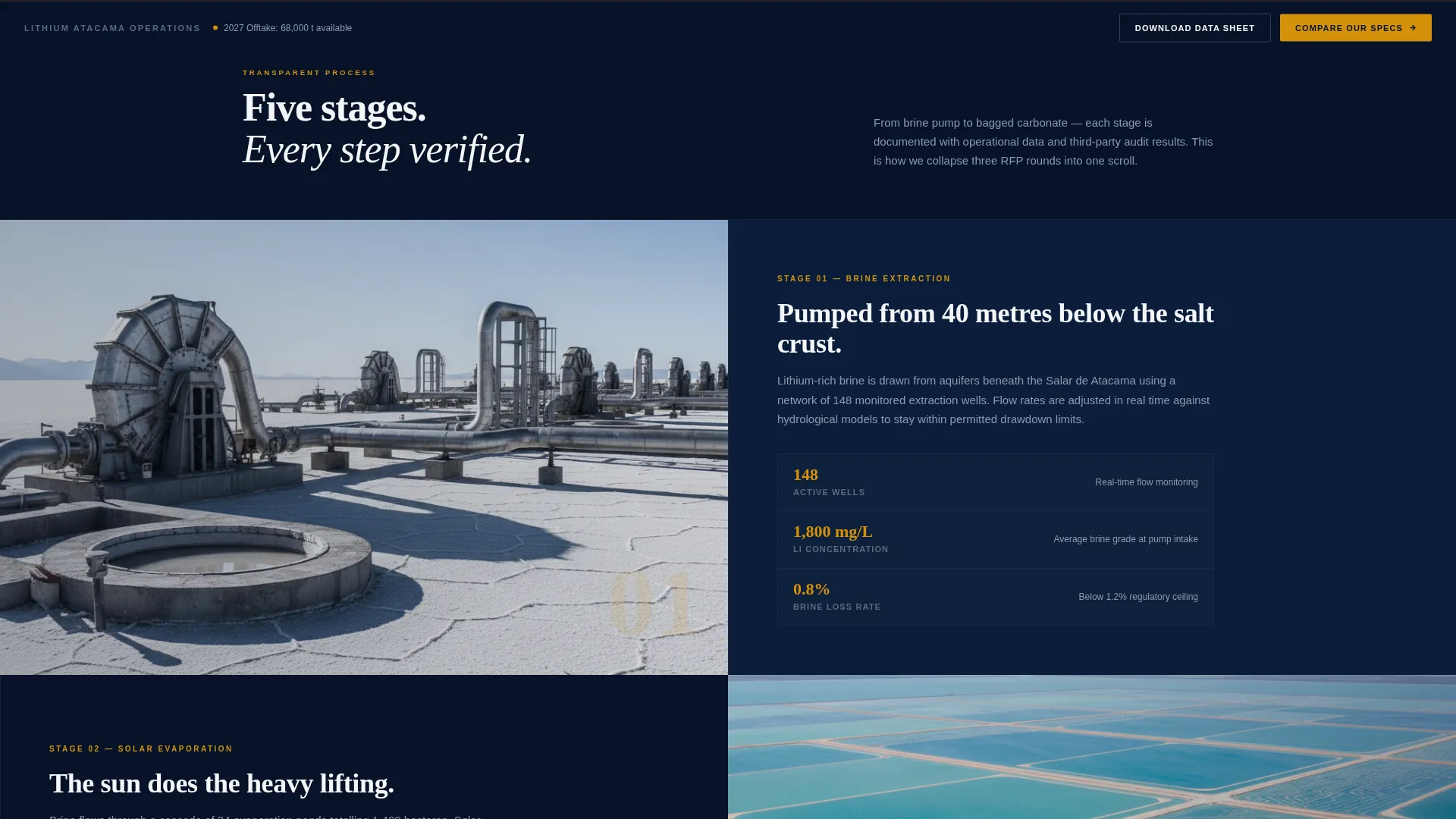 Mining Landing Page Template | Precision Procurement