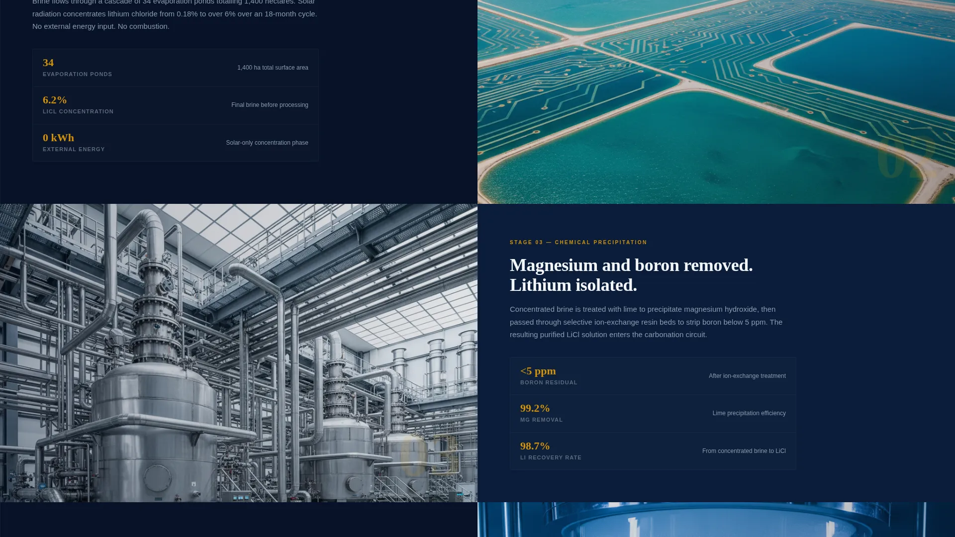 Mining Landing Page Template | Precision Procurement