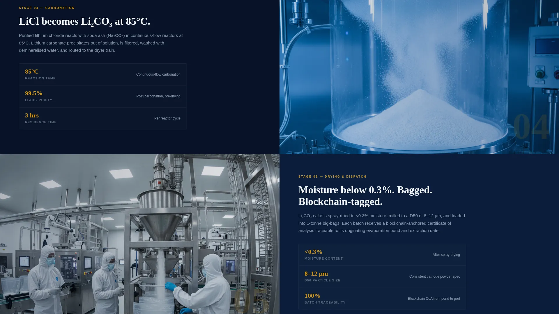 Mining Landing Page Template | Precision Procurement
