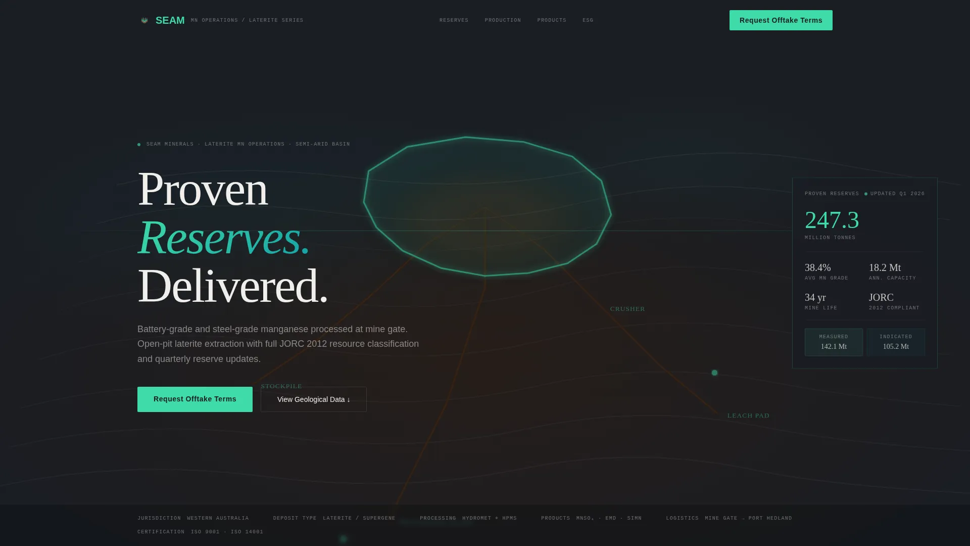 Manganese Mining Dashboard Landing Page Template
