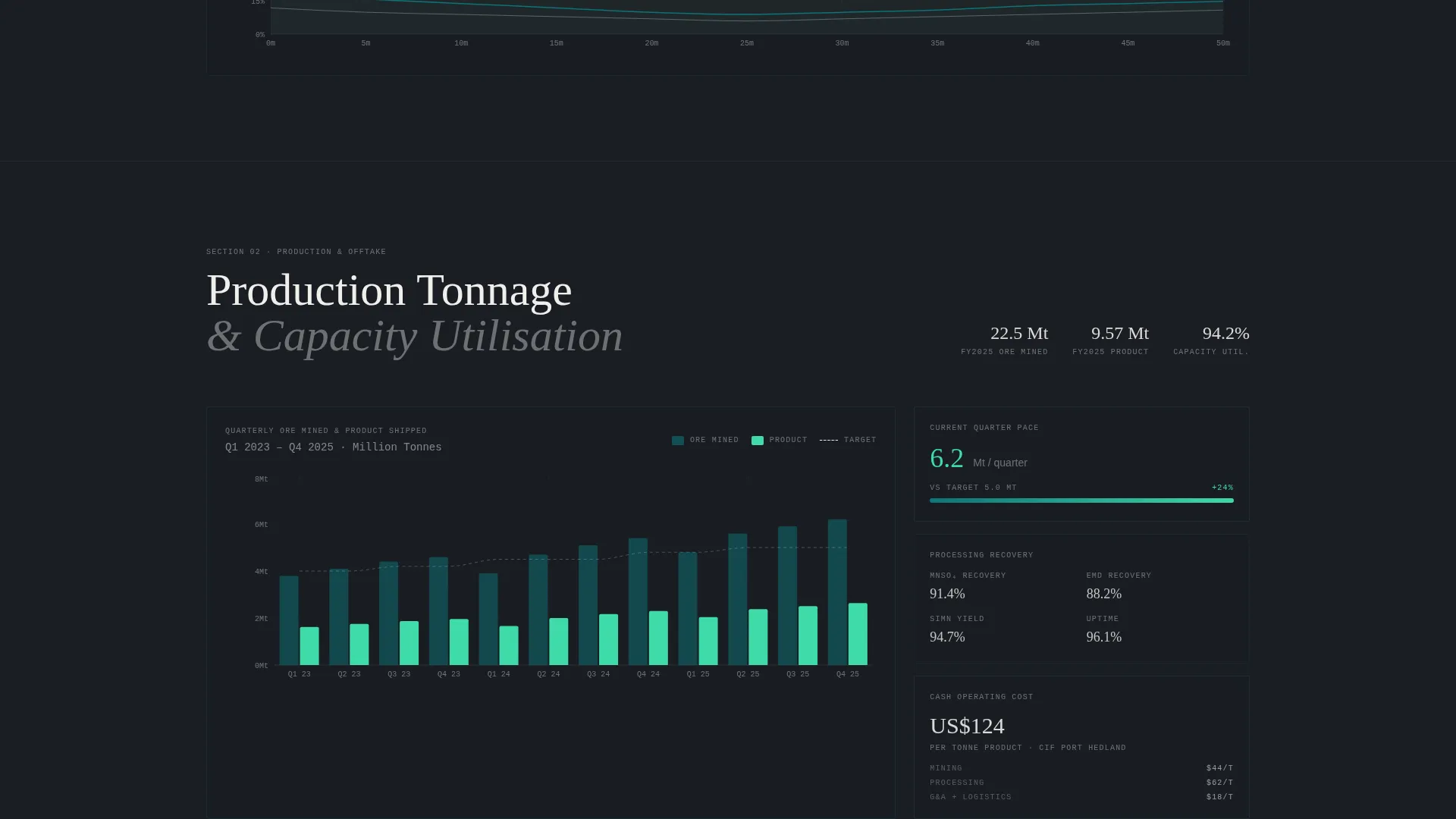 Manganese Mining Dashboard Landing Page Template