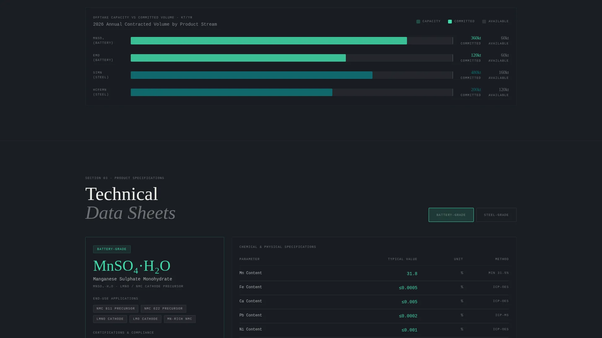 Manganese Mining Dashboard Landing Page Template
