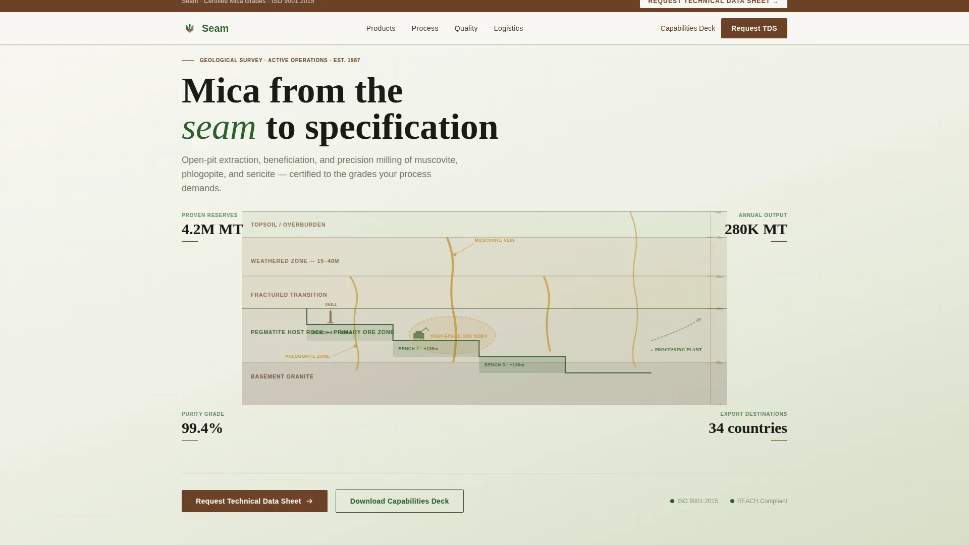 Data-Driven Mica Mining Landing Page Template