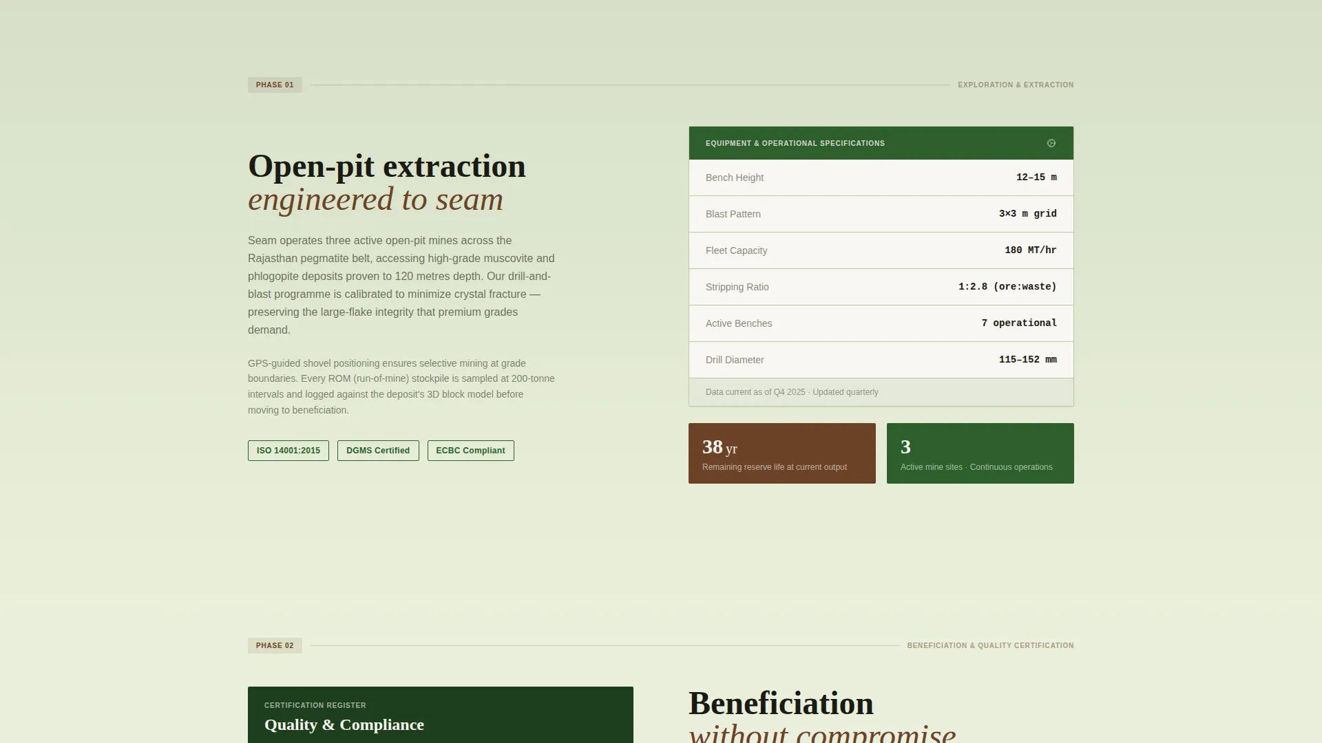 Data-Driven Mica Mining Landing Page Template