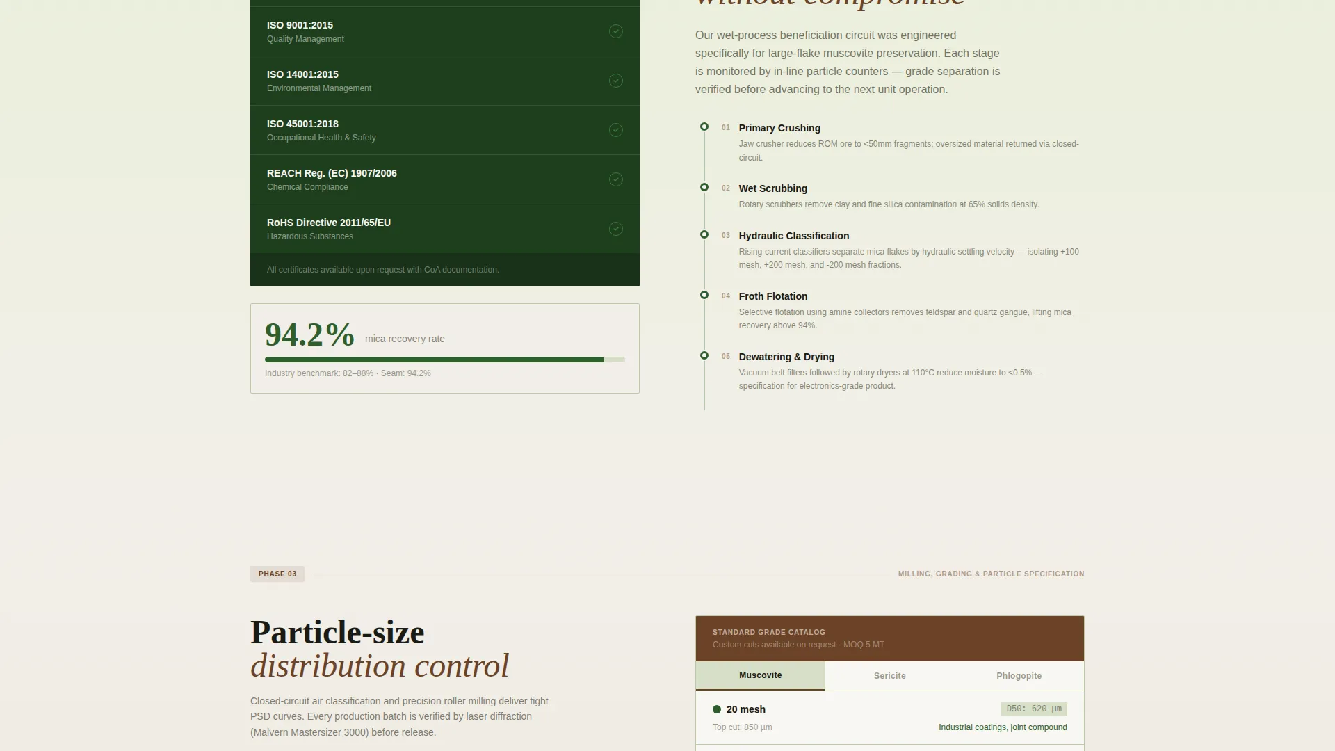 Data-Driven Mica Mining Landing Page Template